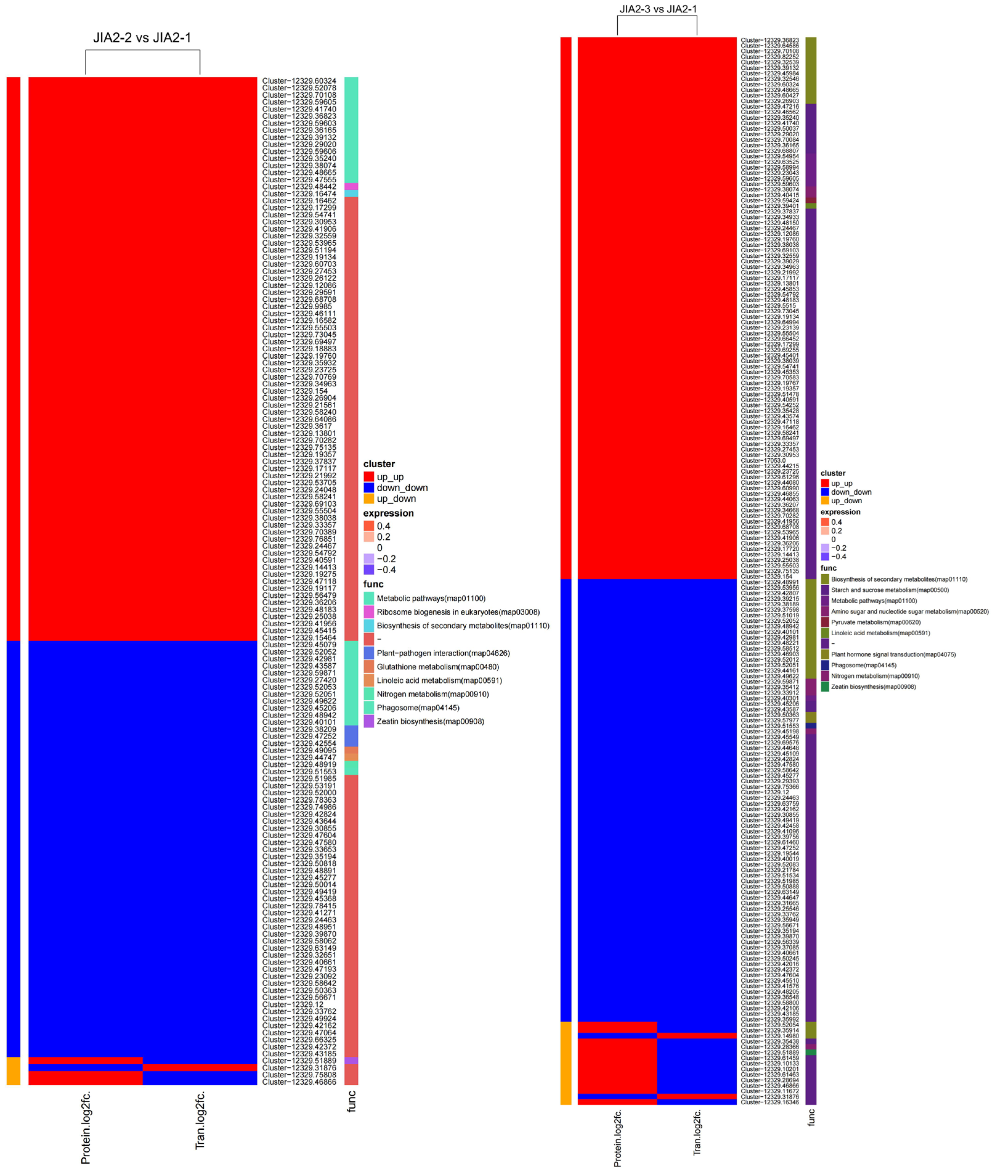 Plants 14 00792 g015