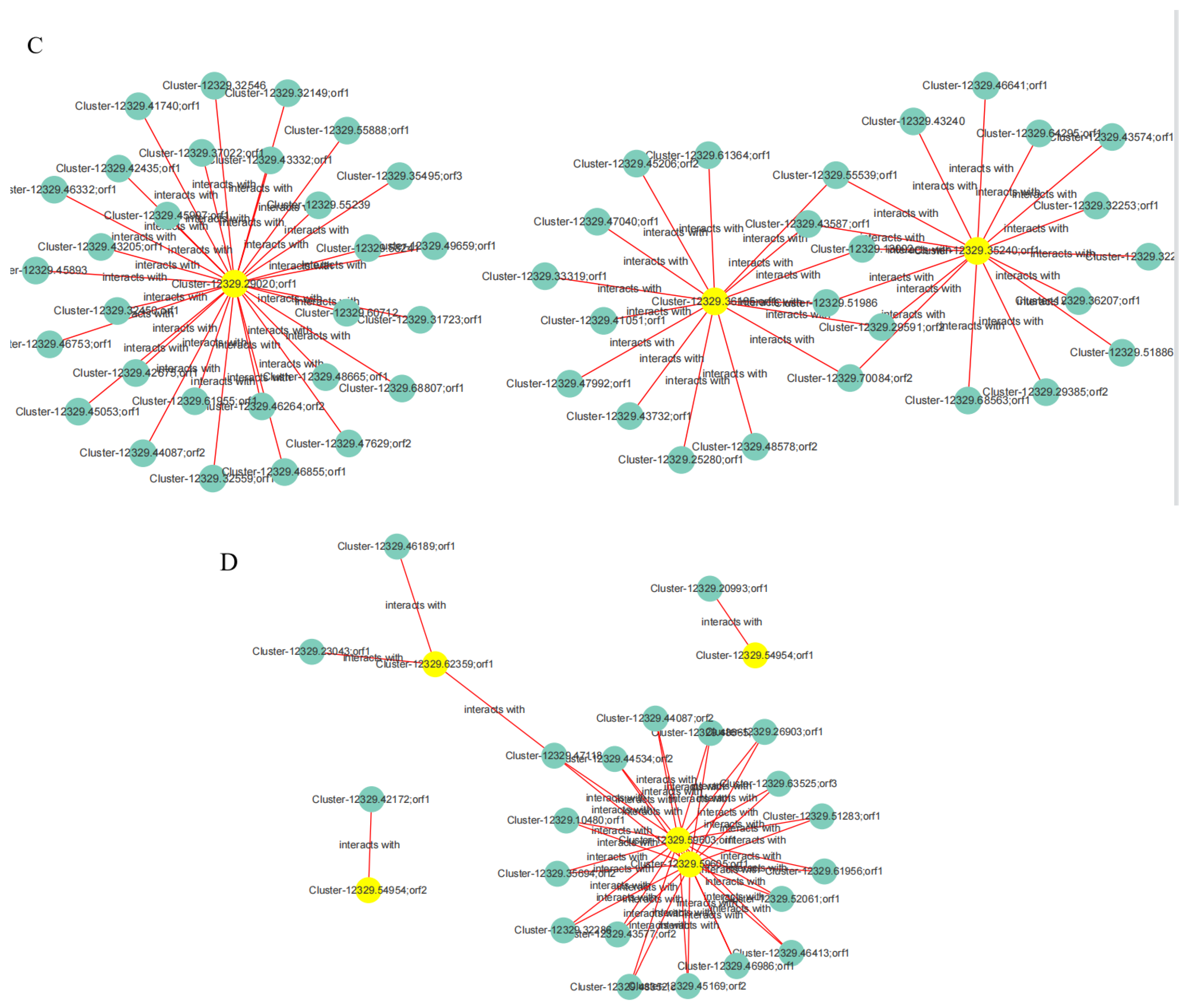 Plants 14 00792 g016b