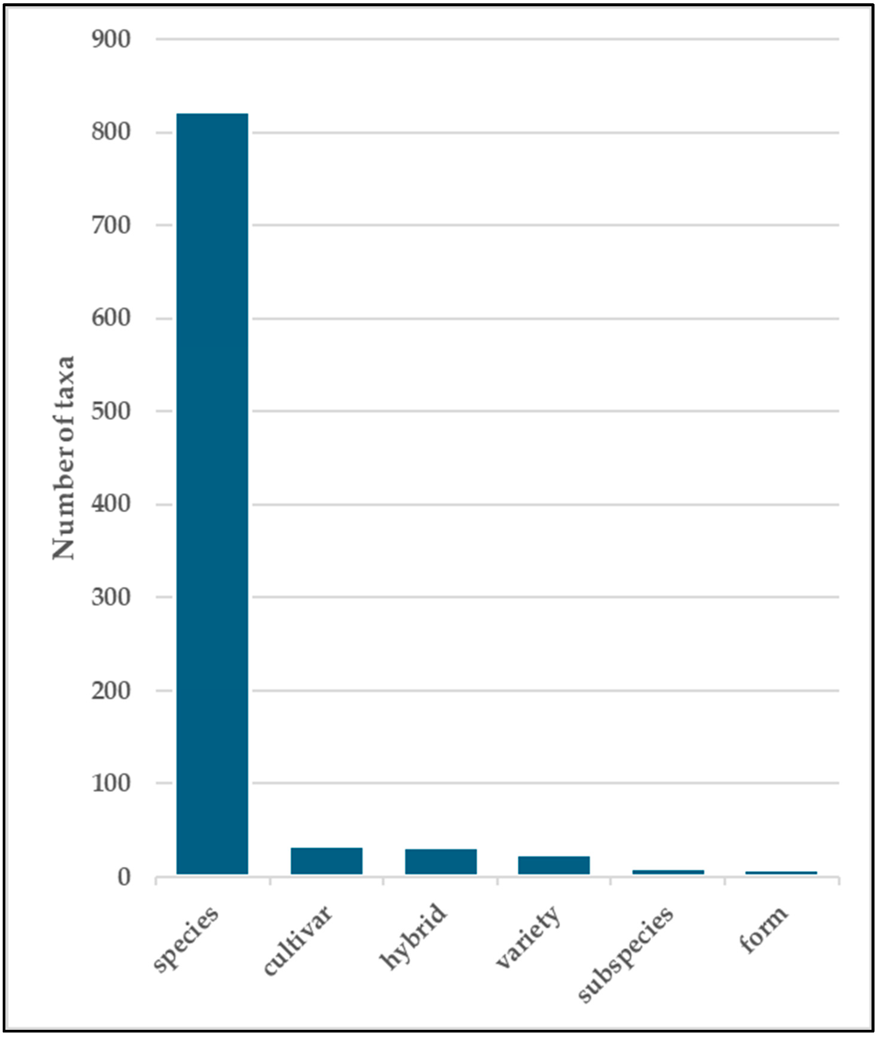 Plants 14 00795 g001