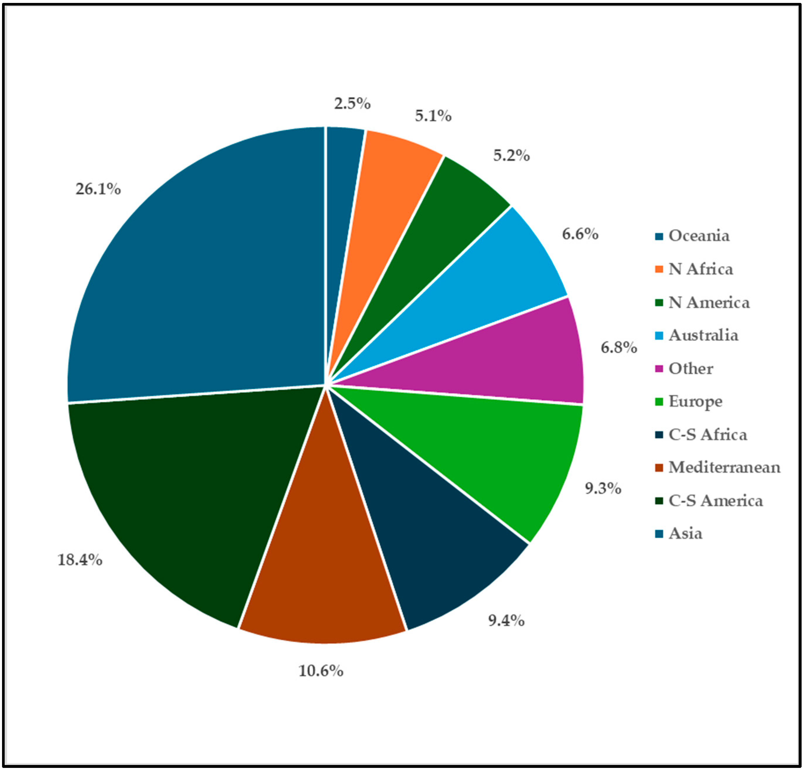 Plants 14 00795 g004