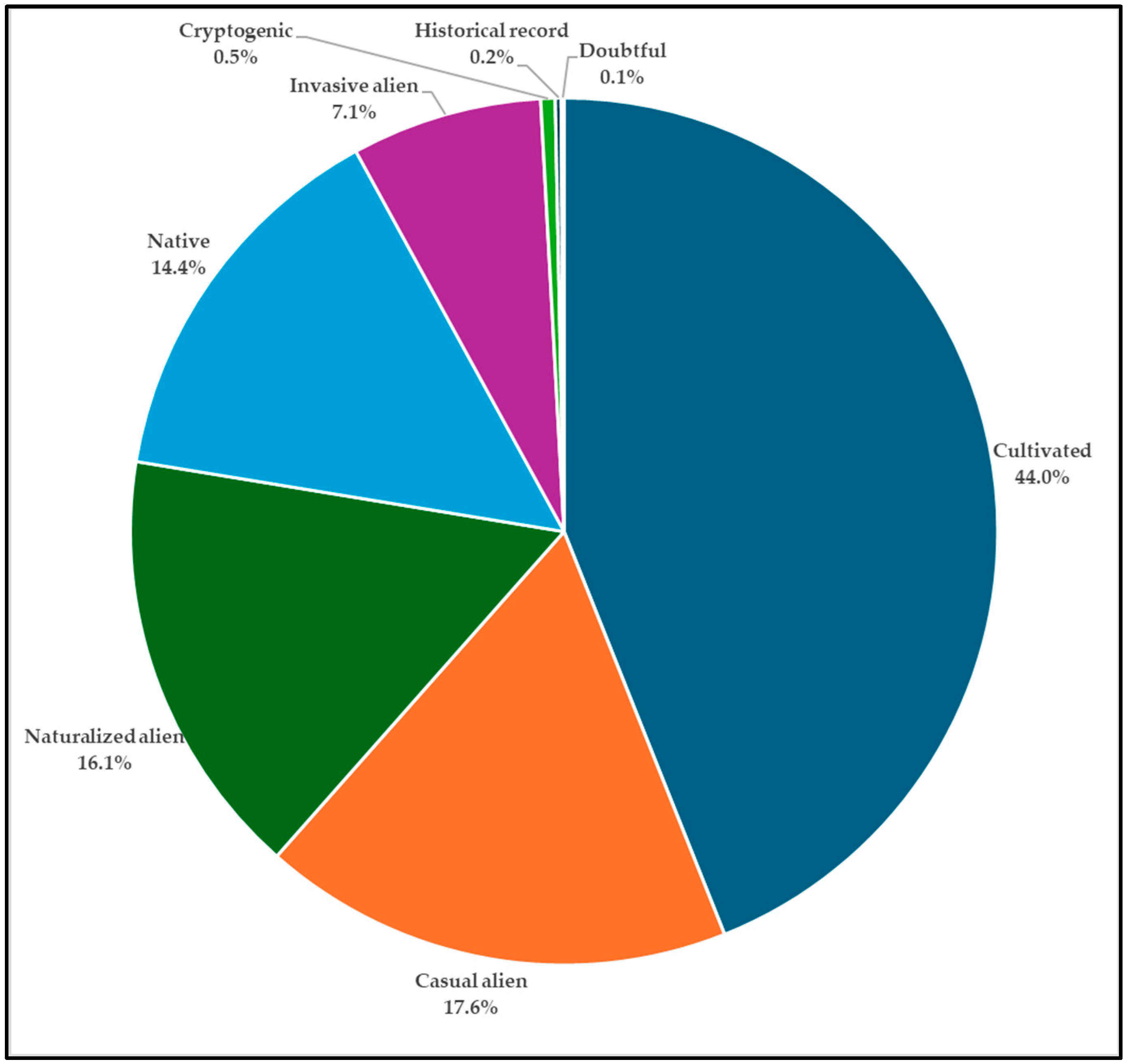 Plants 14 00795 g005