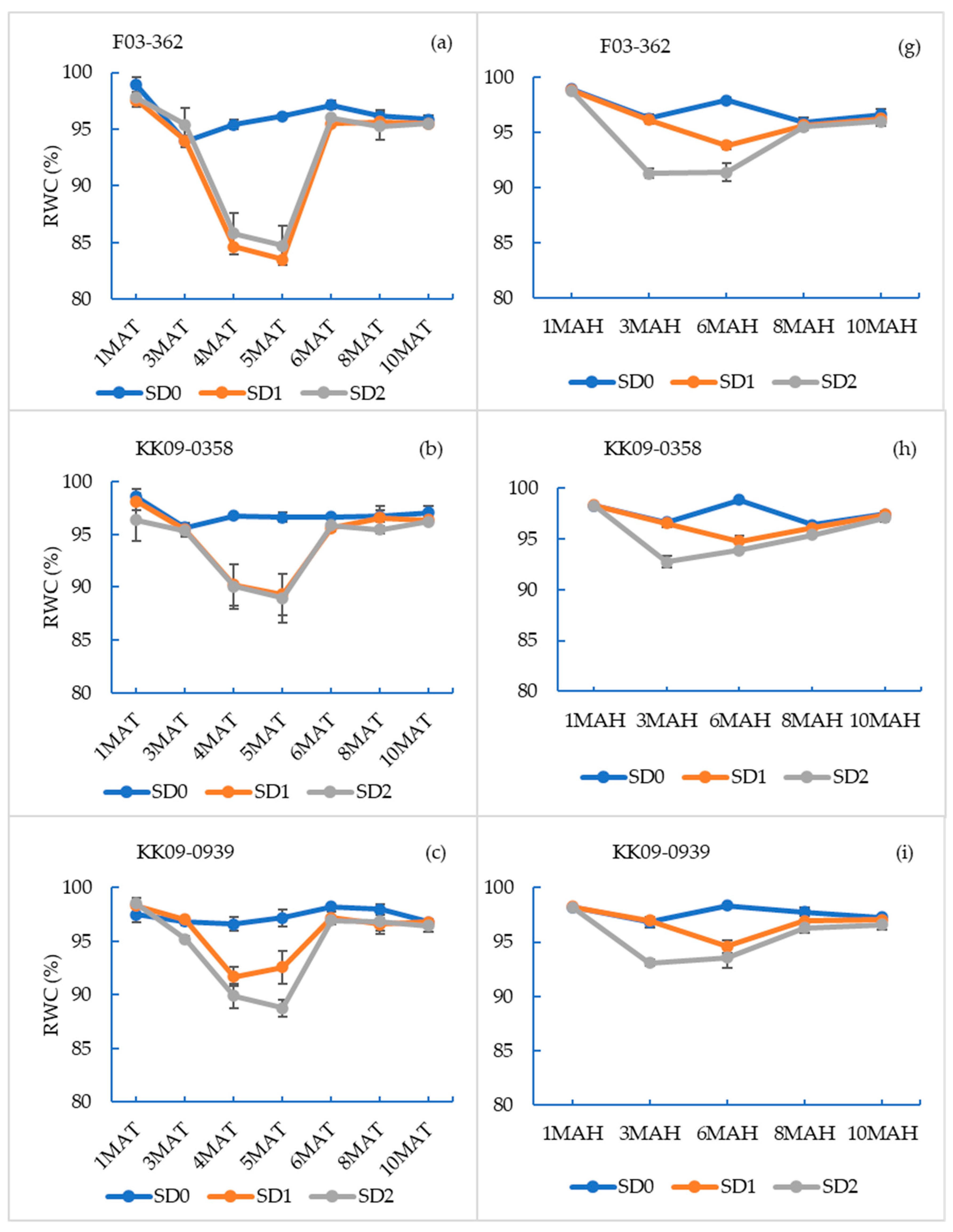 Plants 14 00796 g002a Plants 14 00796 g002a
