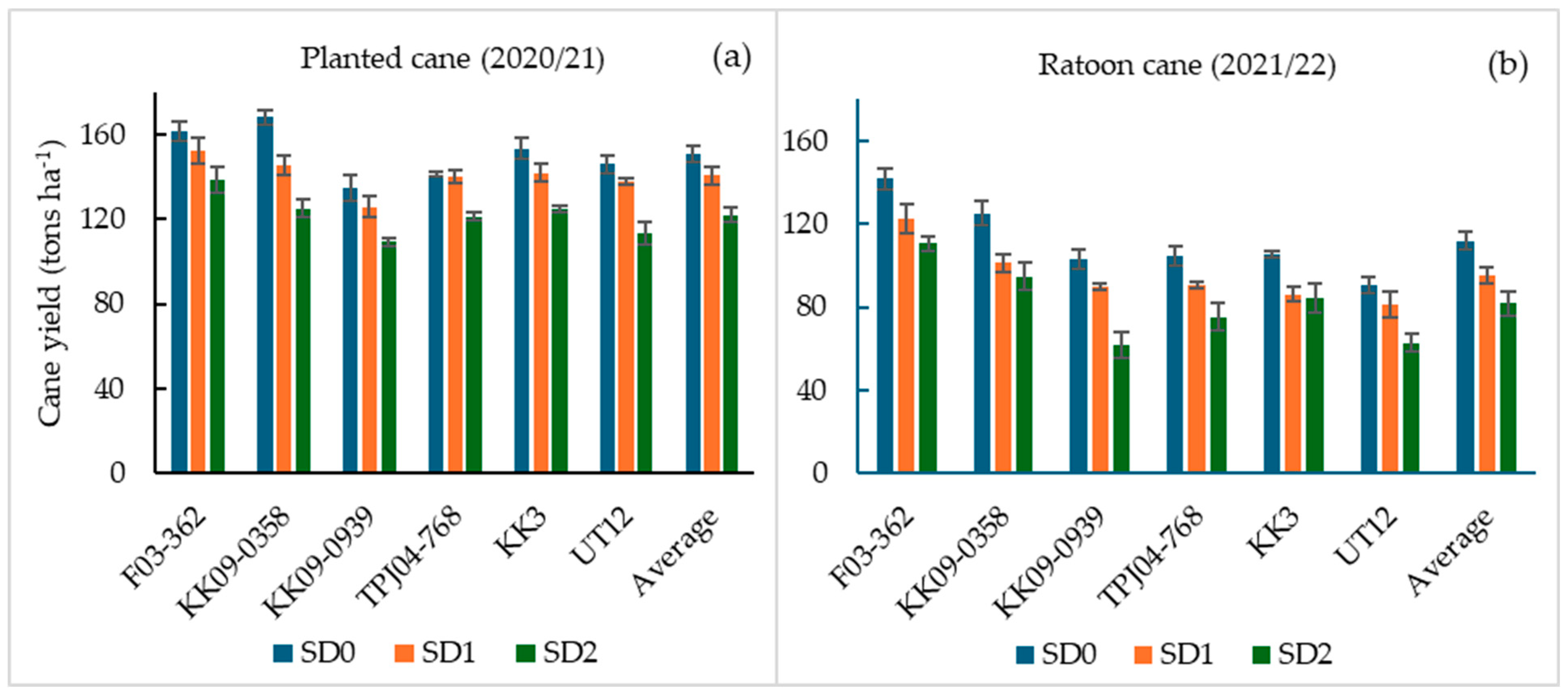 Plants 14 00796 g003 Plants 14 00796 g003