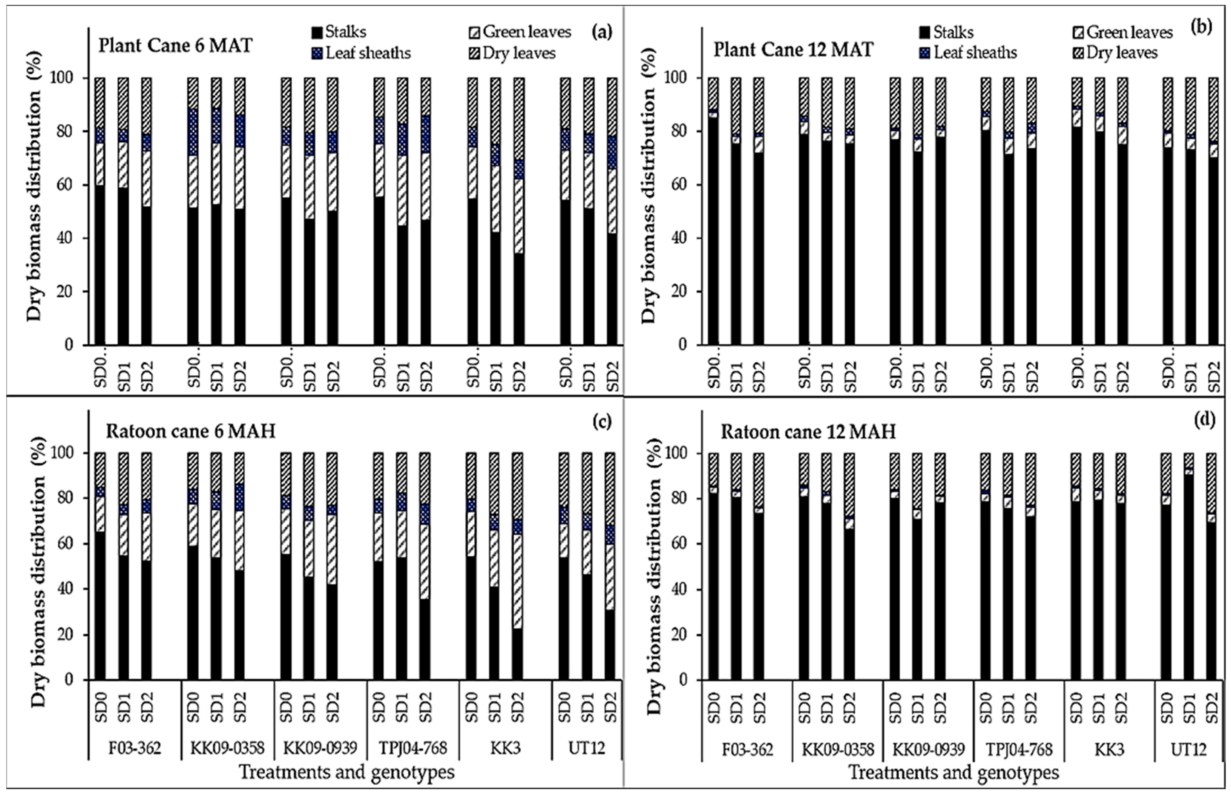 Plants 14 00796 g004 Plants 14 00796 g004