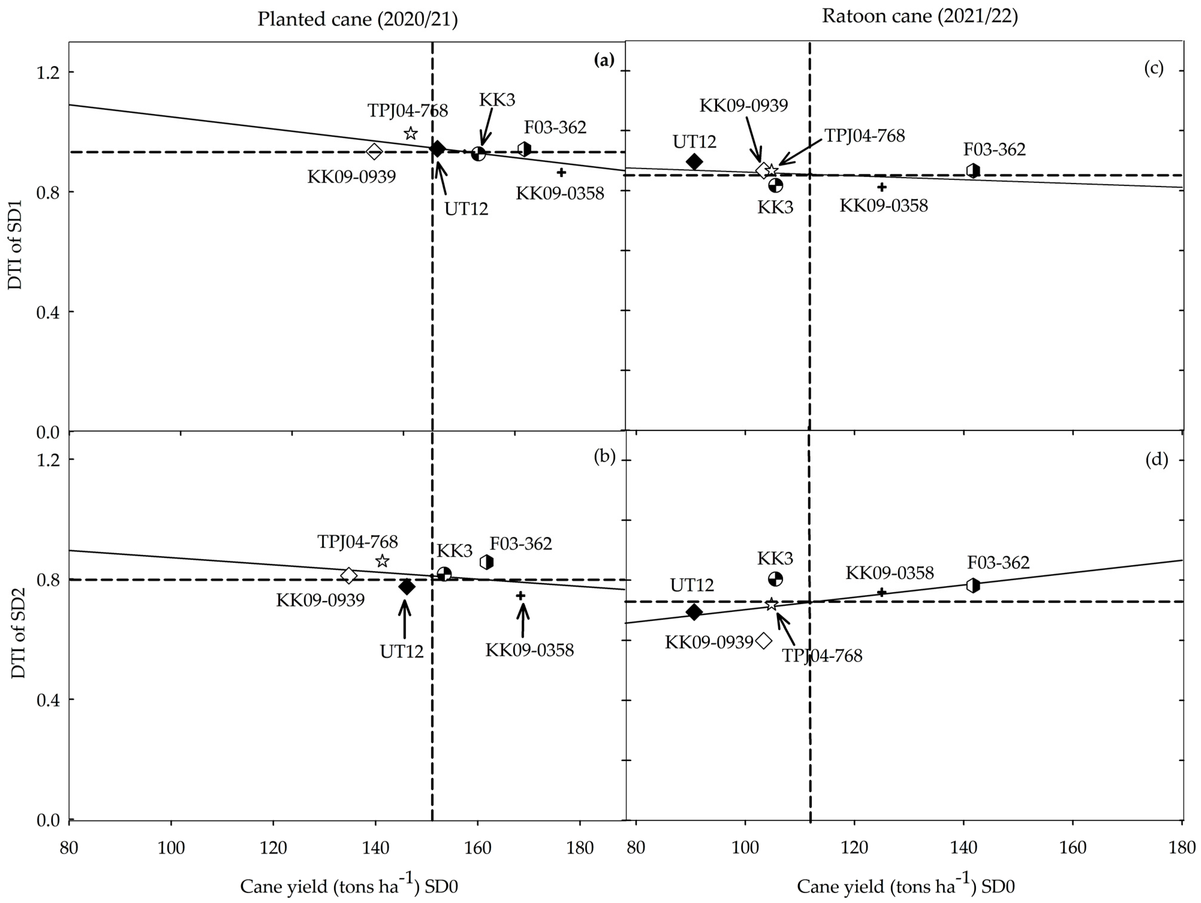 Plants 14 00796 g005 Plants 14 00796 g005