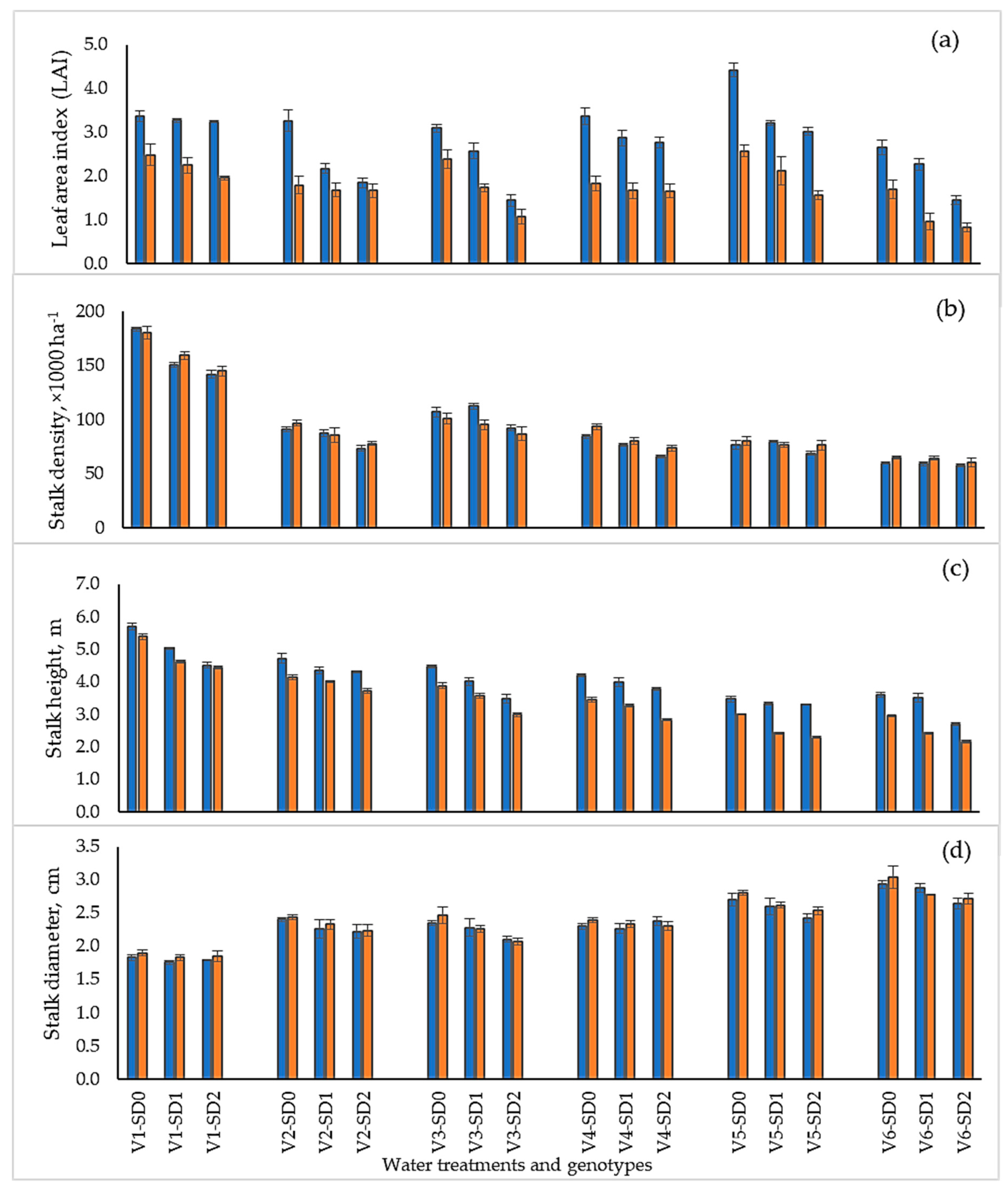 Plants 14 00796 g006 Plants 14 00796 g006