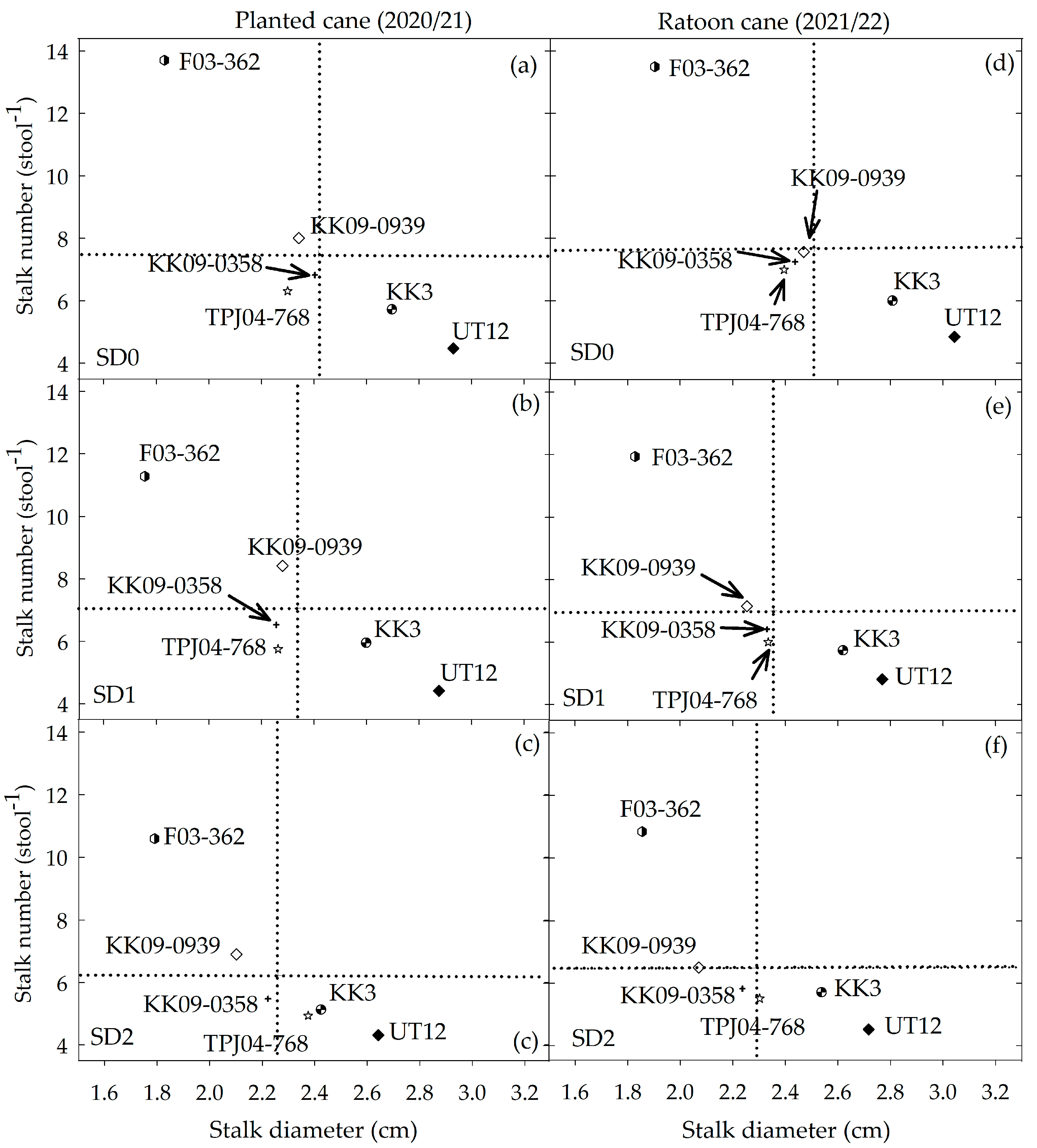Plants 14 00796 g008 Plants 14 00796 g008