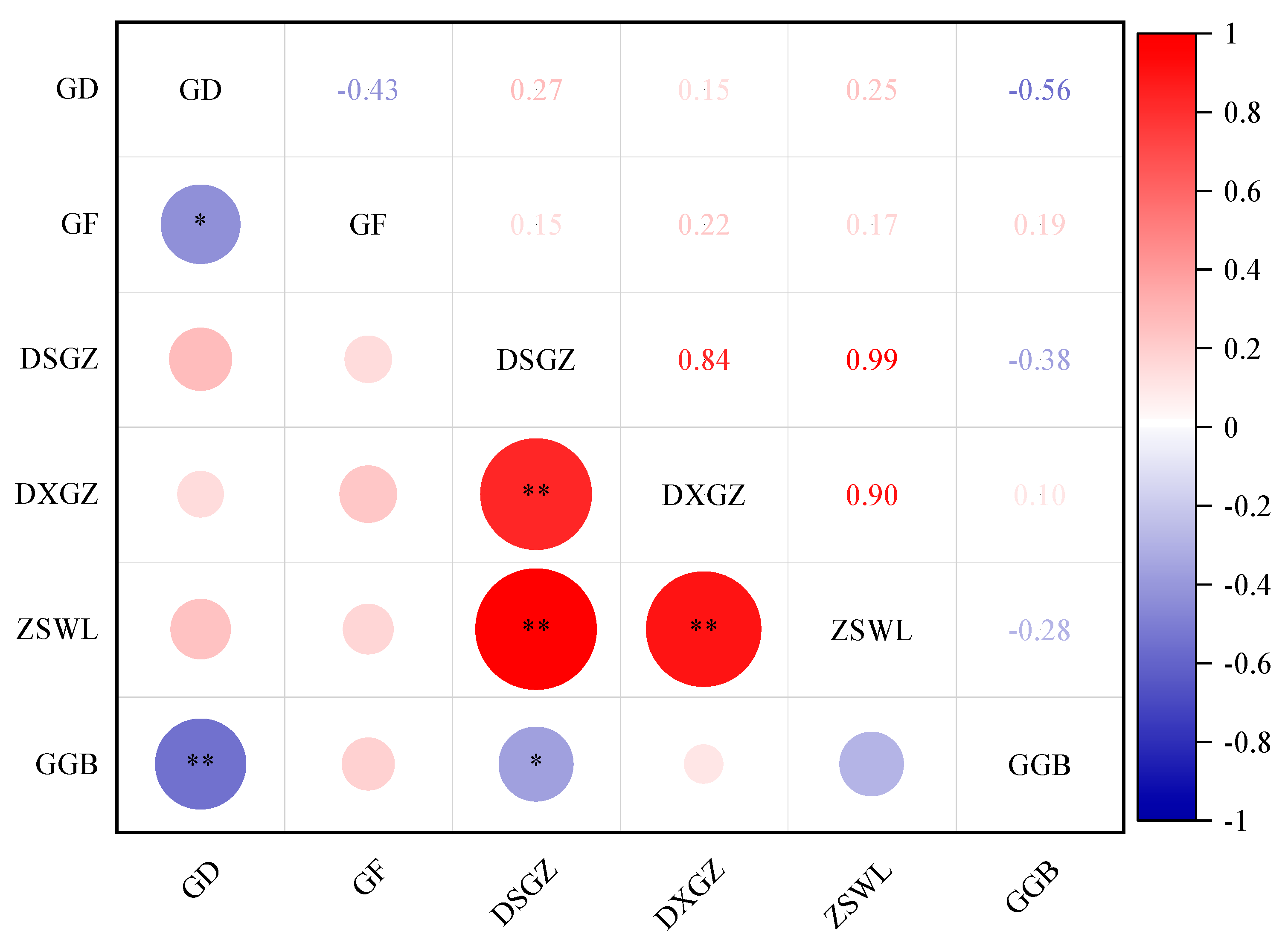 Plants 14 00797 g003
