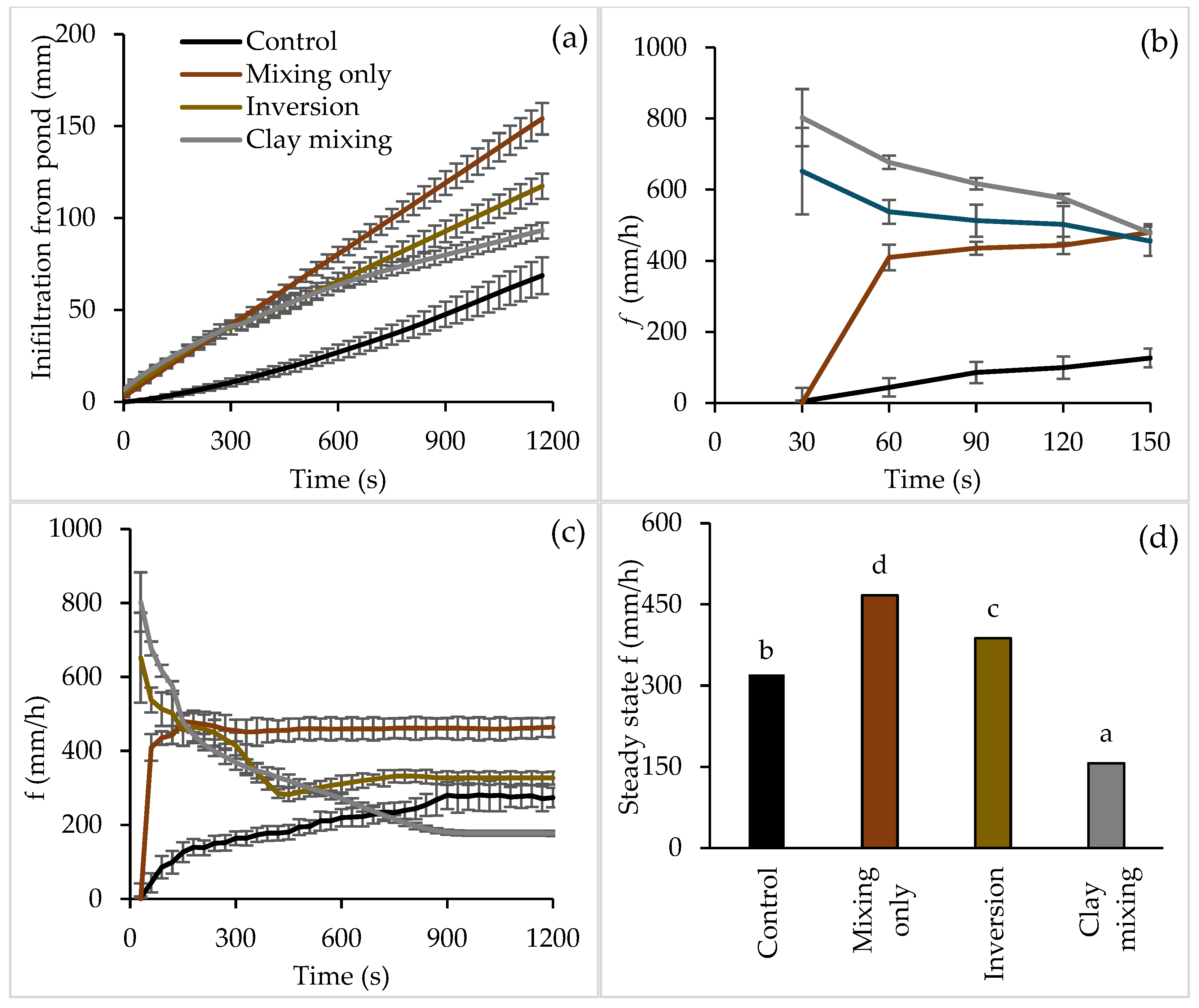 Plants 14 00799 g001