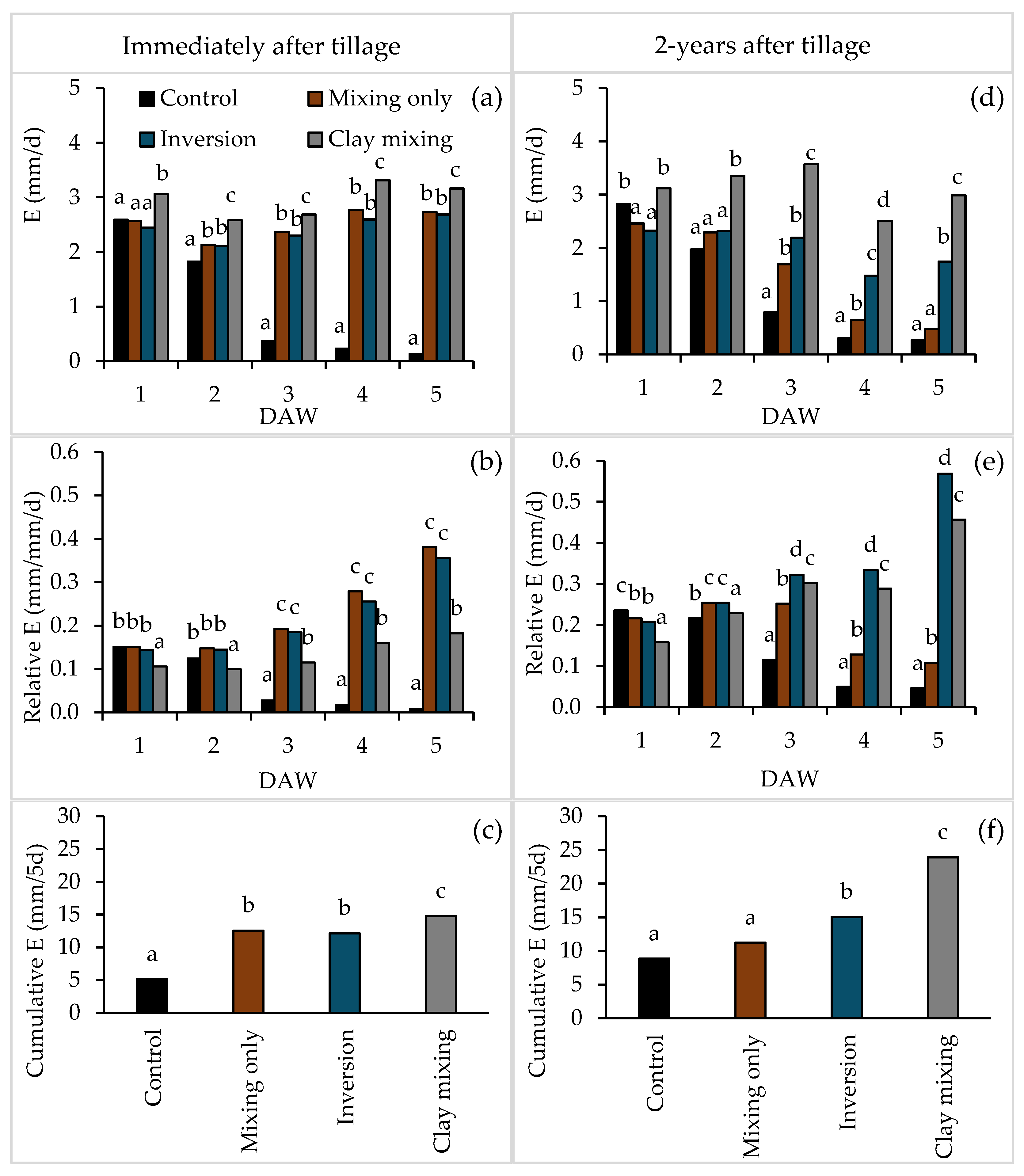Plants 14 00799 g002