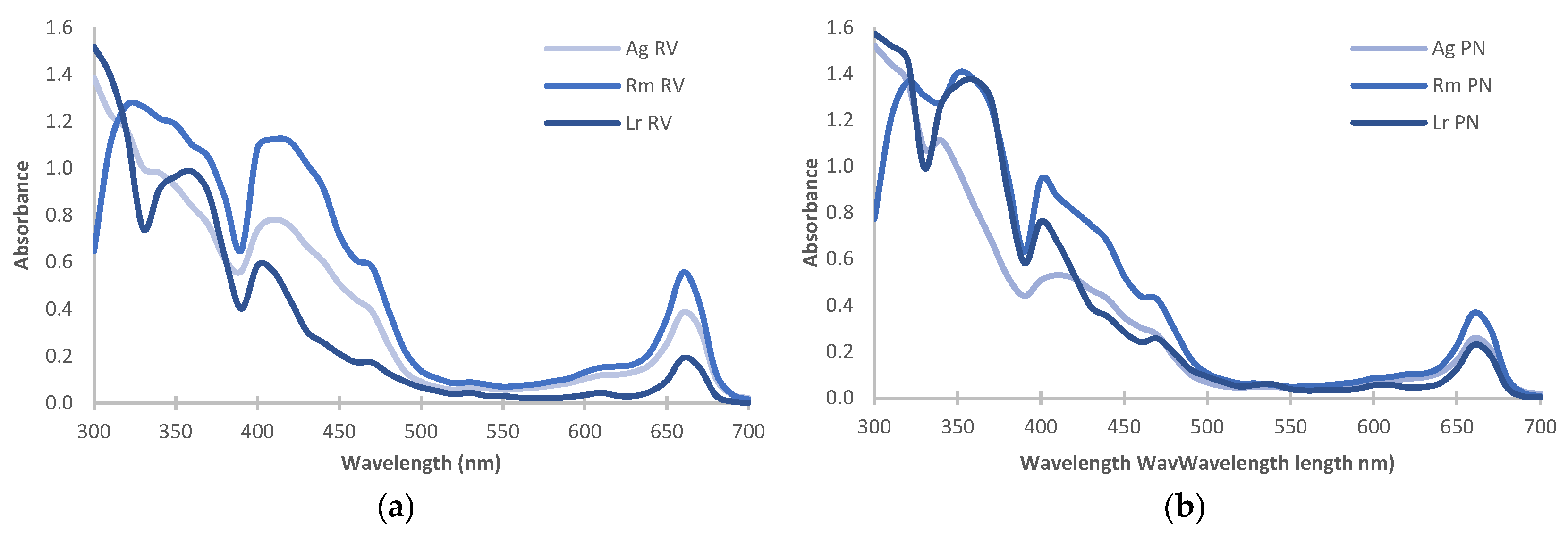 Plants 14 00800 g002