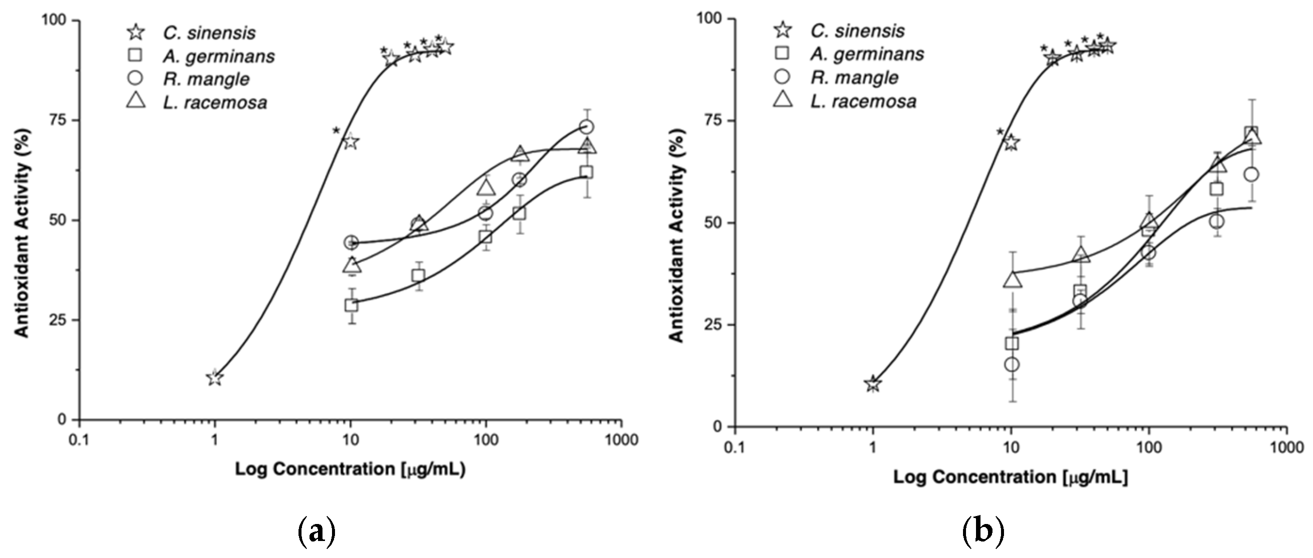 Plants 14 00800 g004