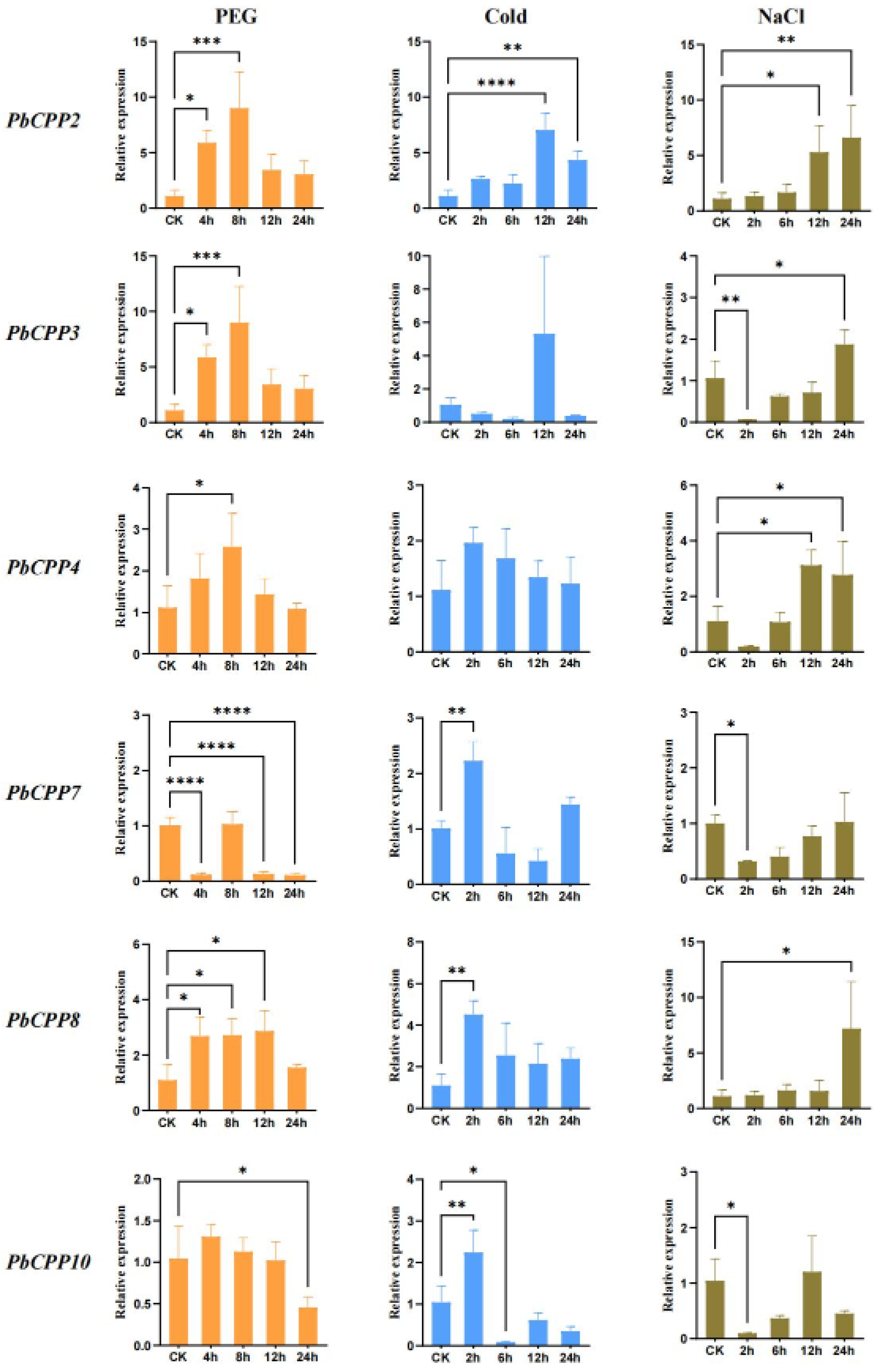 Plants 14 00803 g008