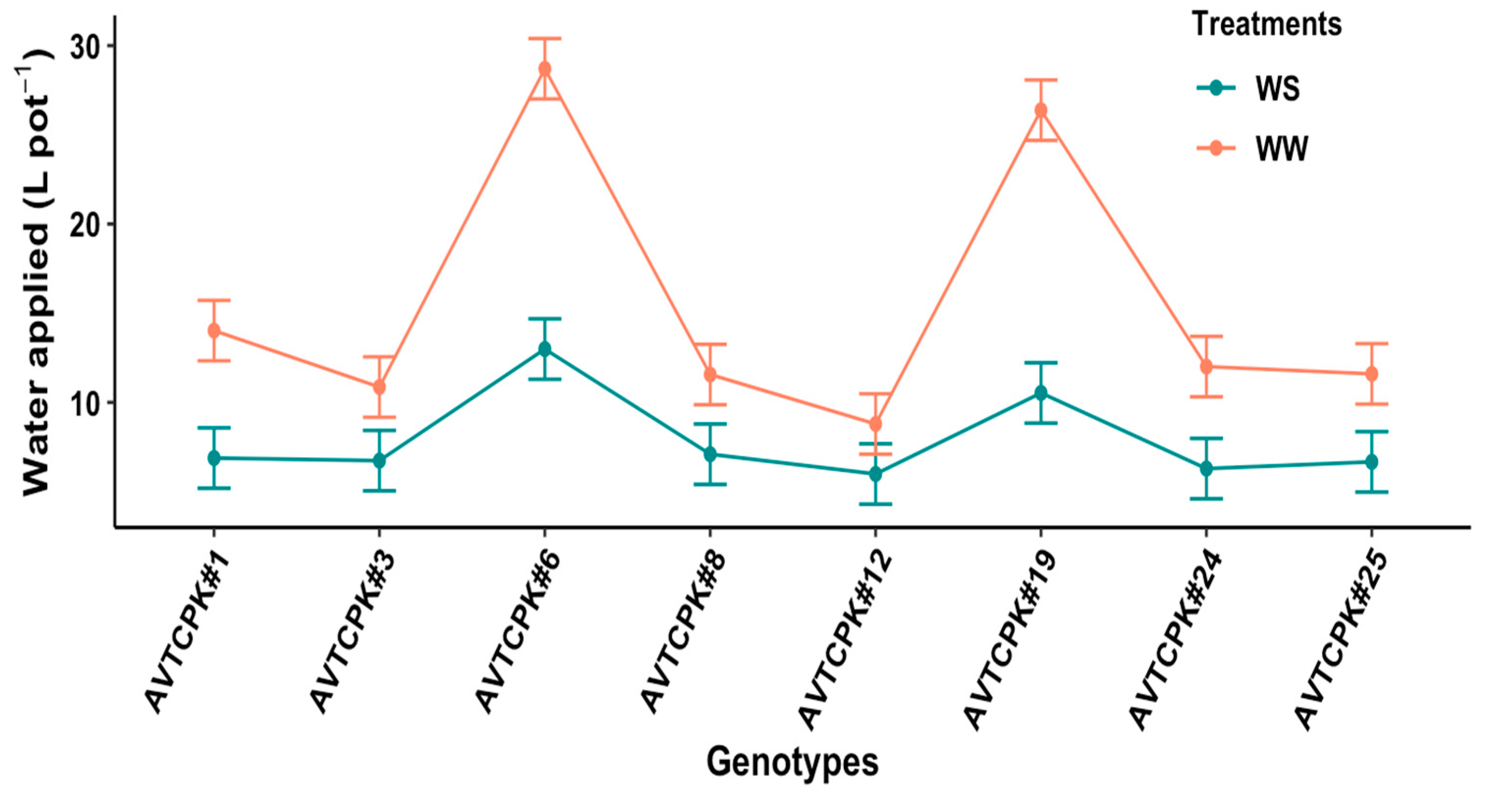 Plants 14 00806 g001