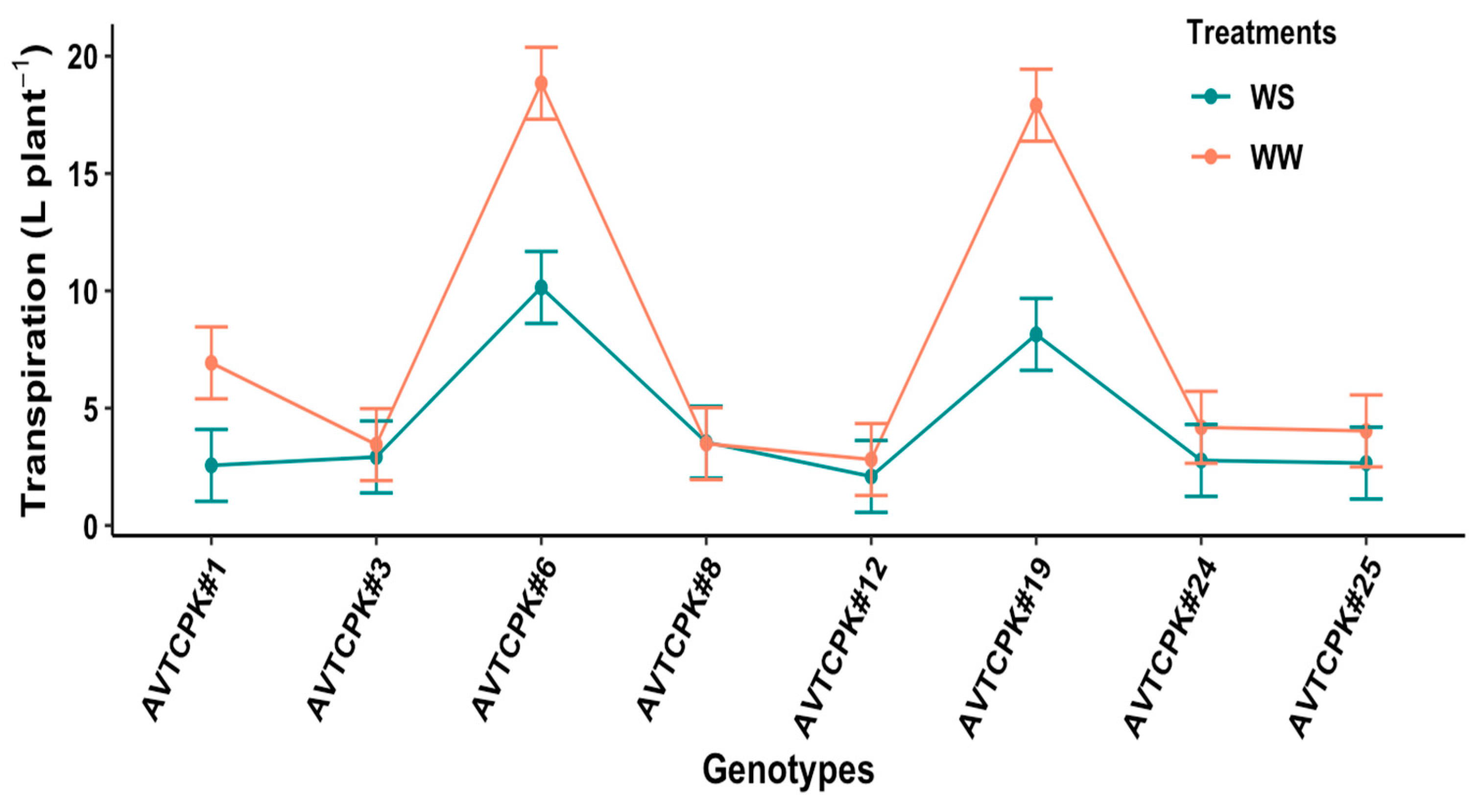 Plants 14 00806 g002