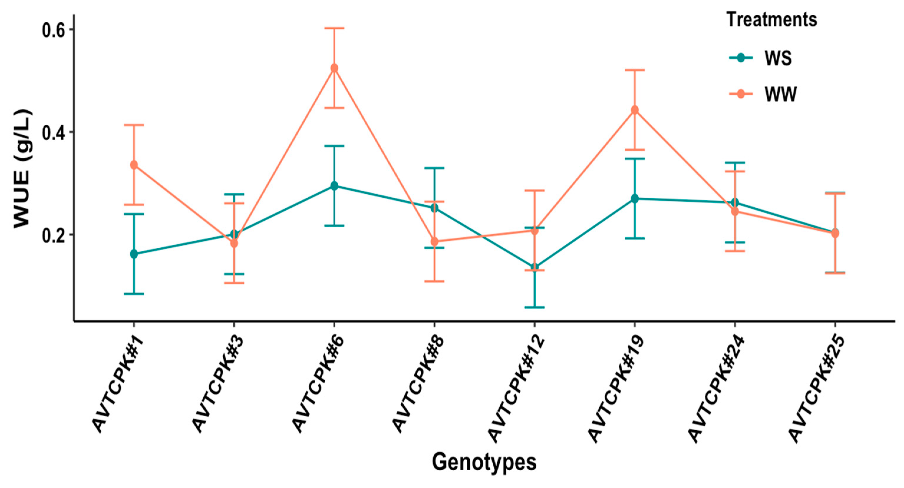 Plants 14 00806 g003
