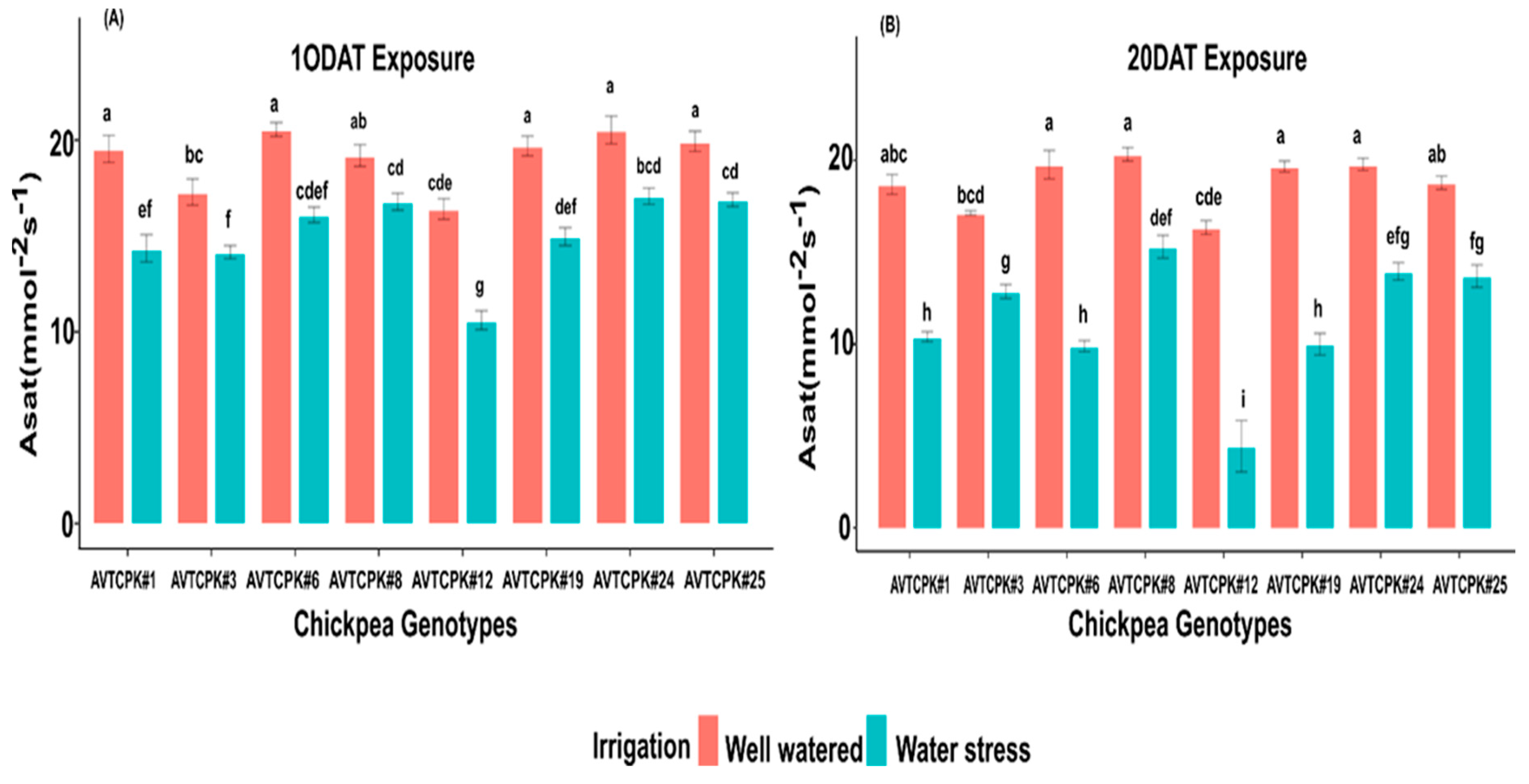 Plants 14 00806 g004