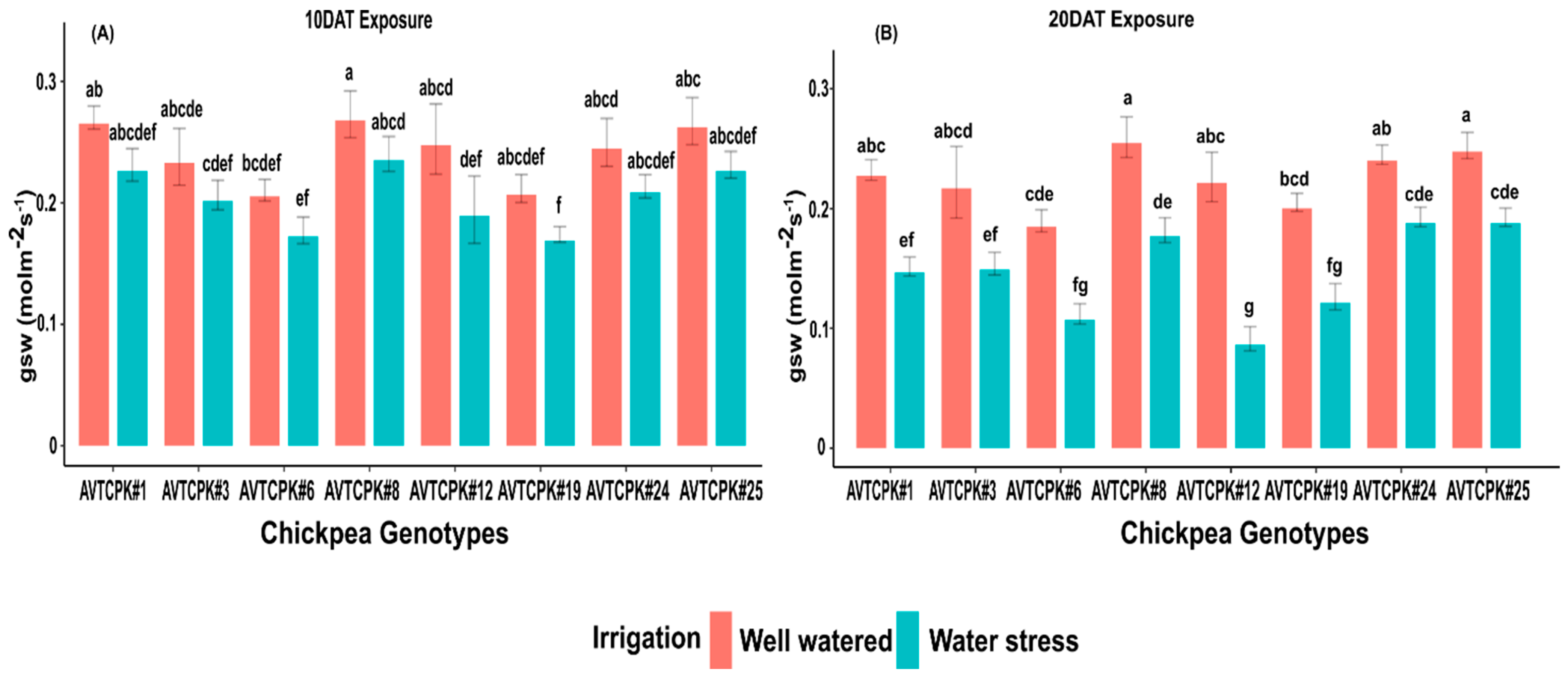 Plants 14 00806 g005