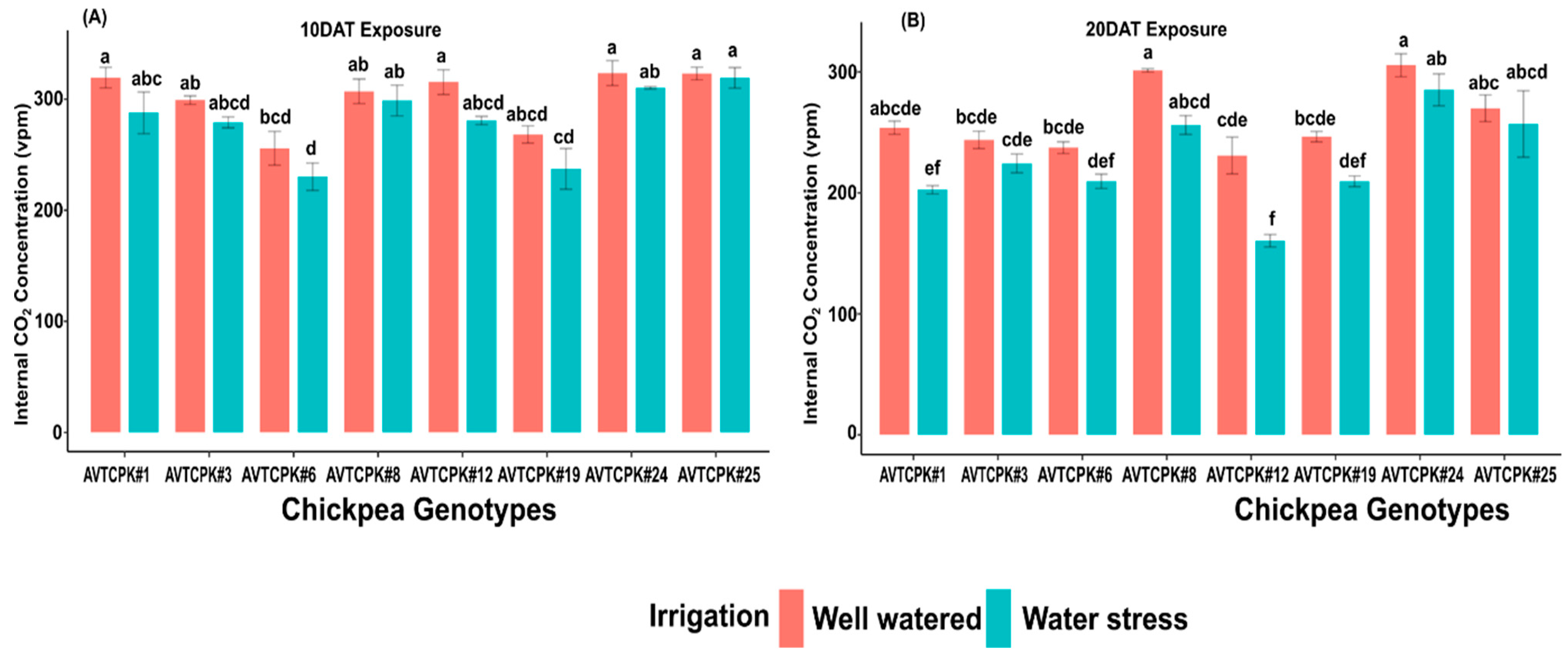 Plants 14 00806 g006