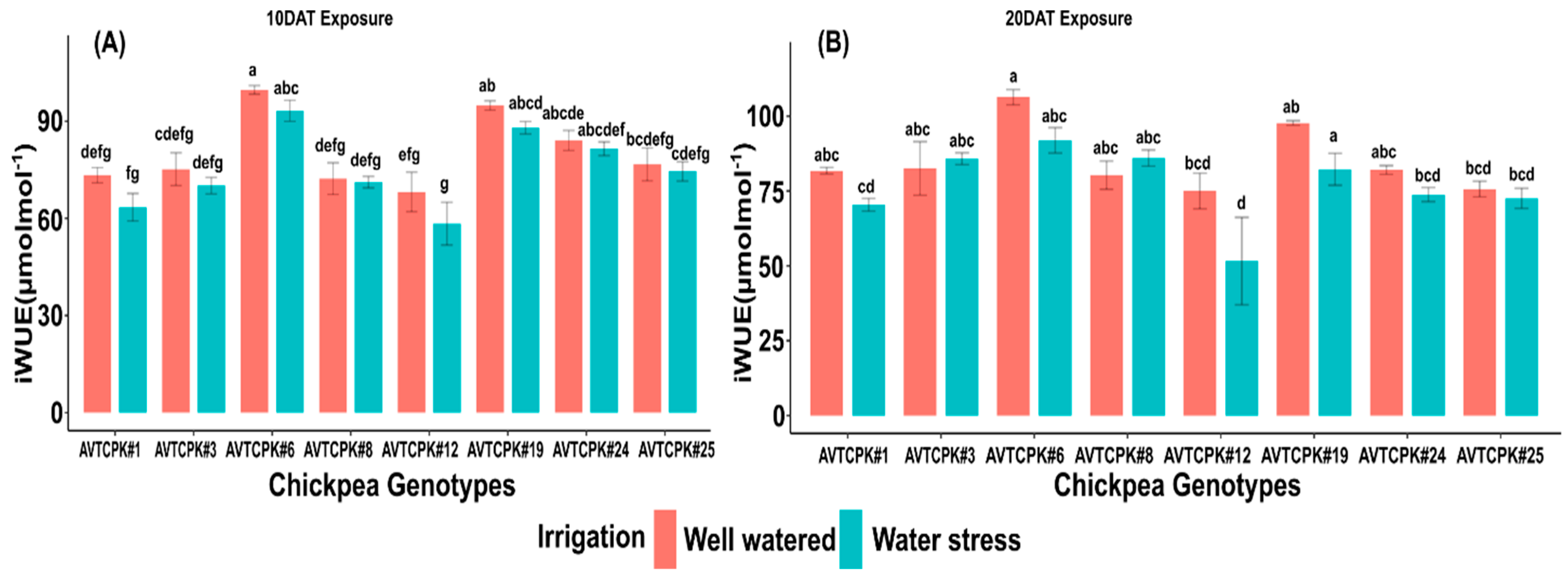 Plants 14 00806 g007