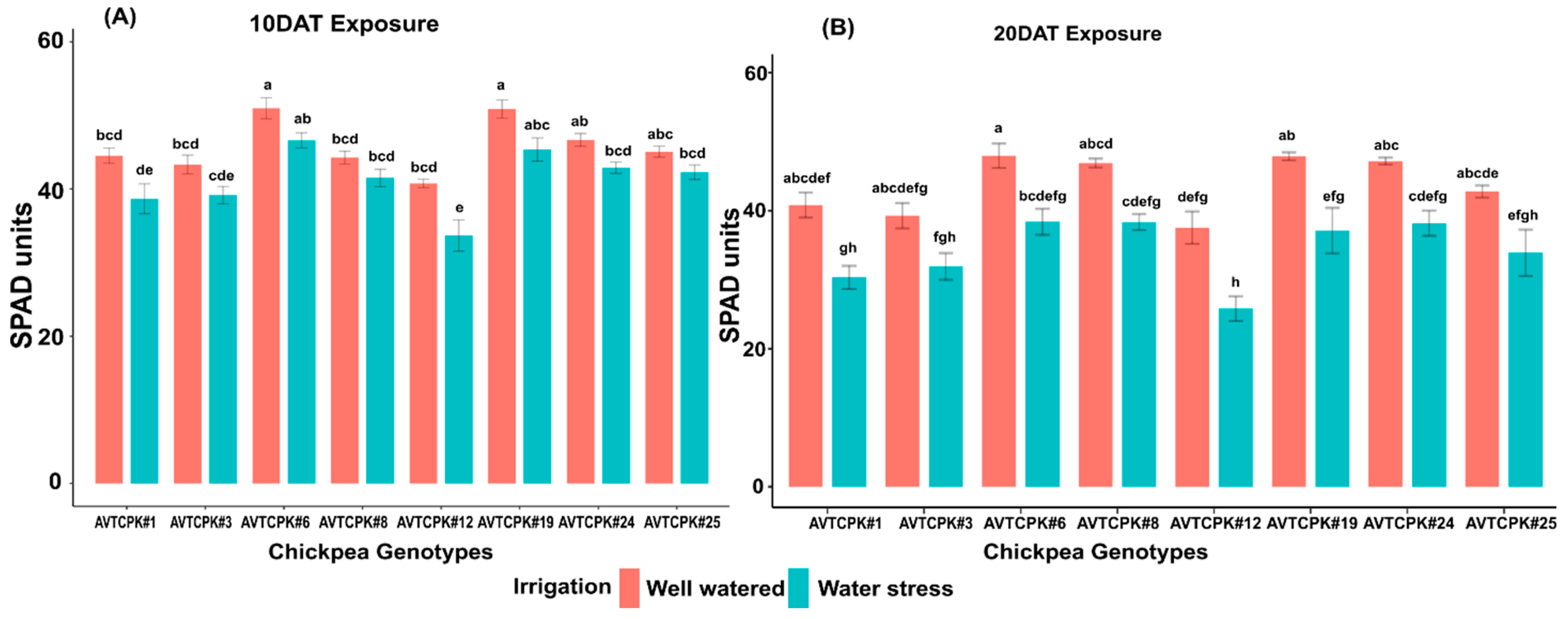 Plants 14 00806 g008