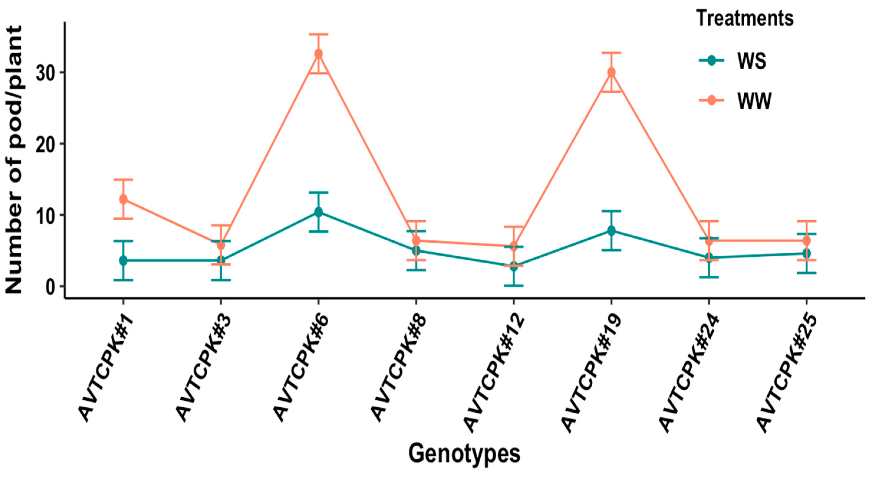Plants 14 00806 g009