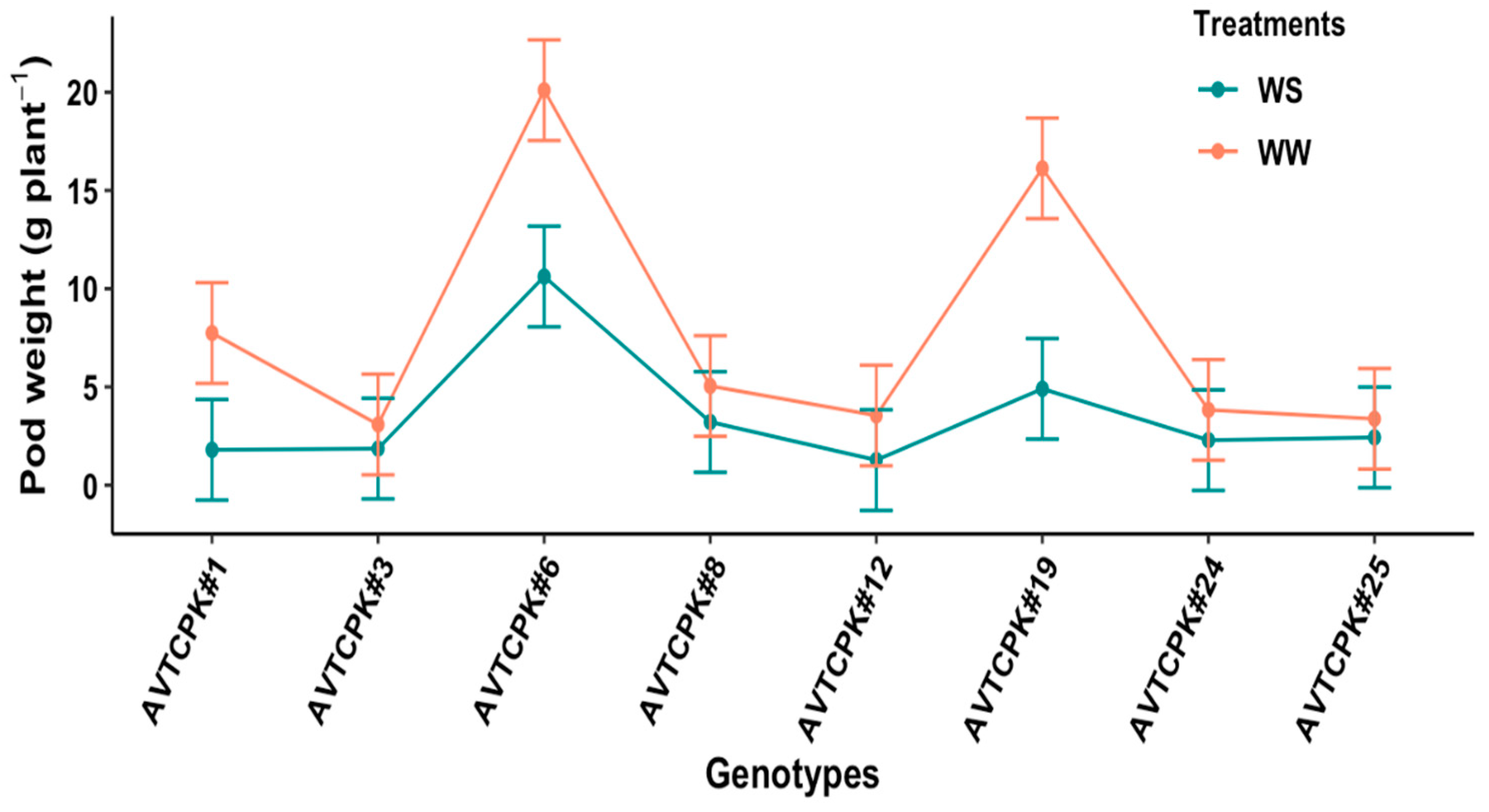 Plants 14 00806 g010
