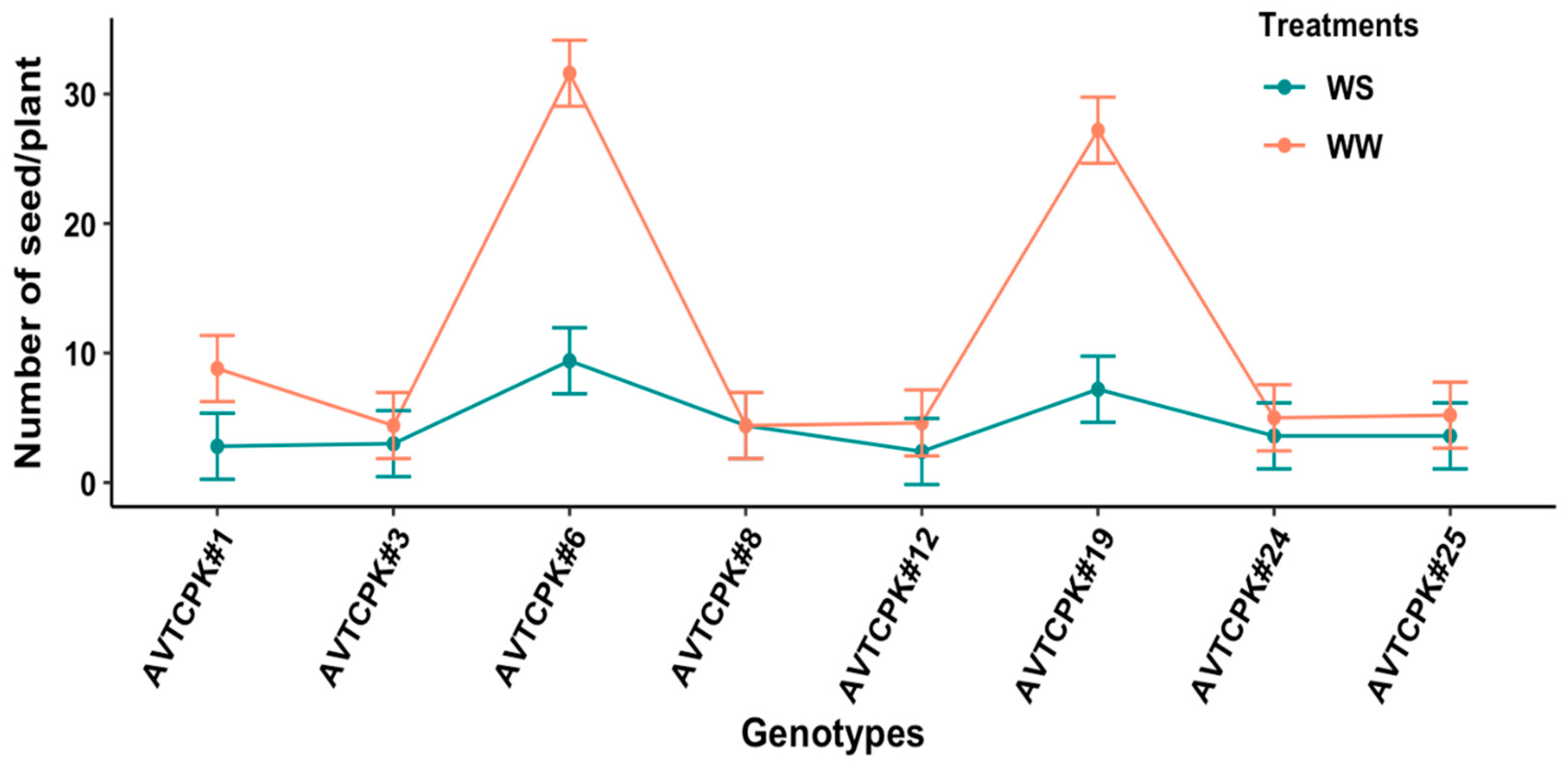 Plants 14 00806 g011