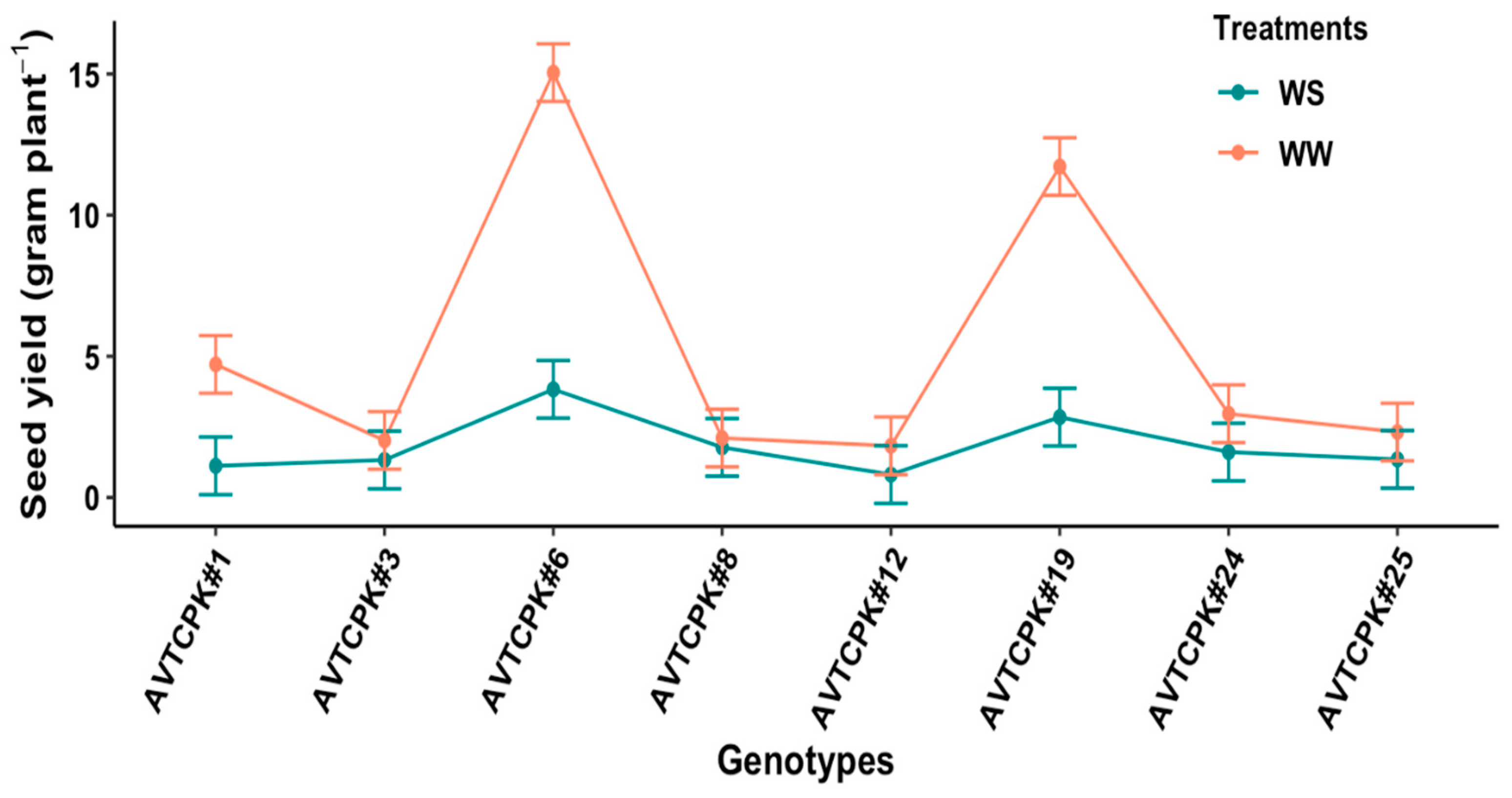 Plants 14 00806 g012