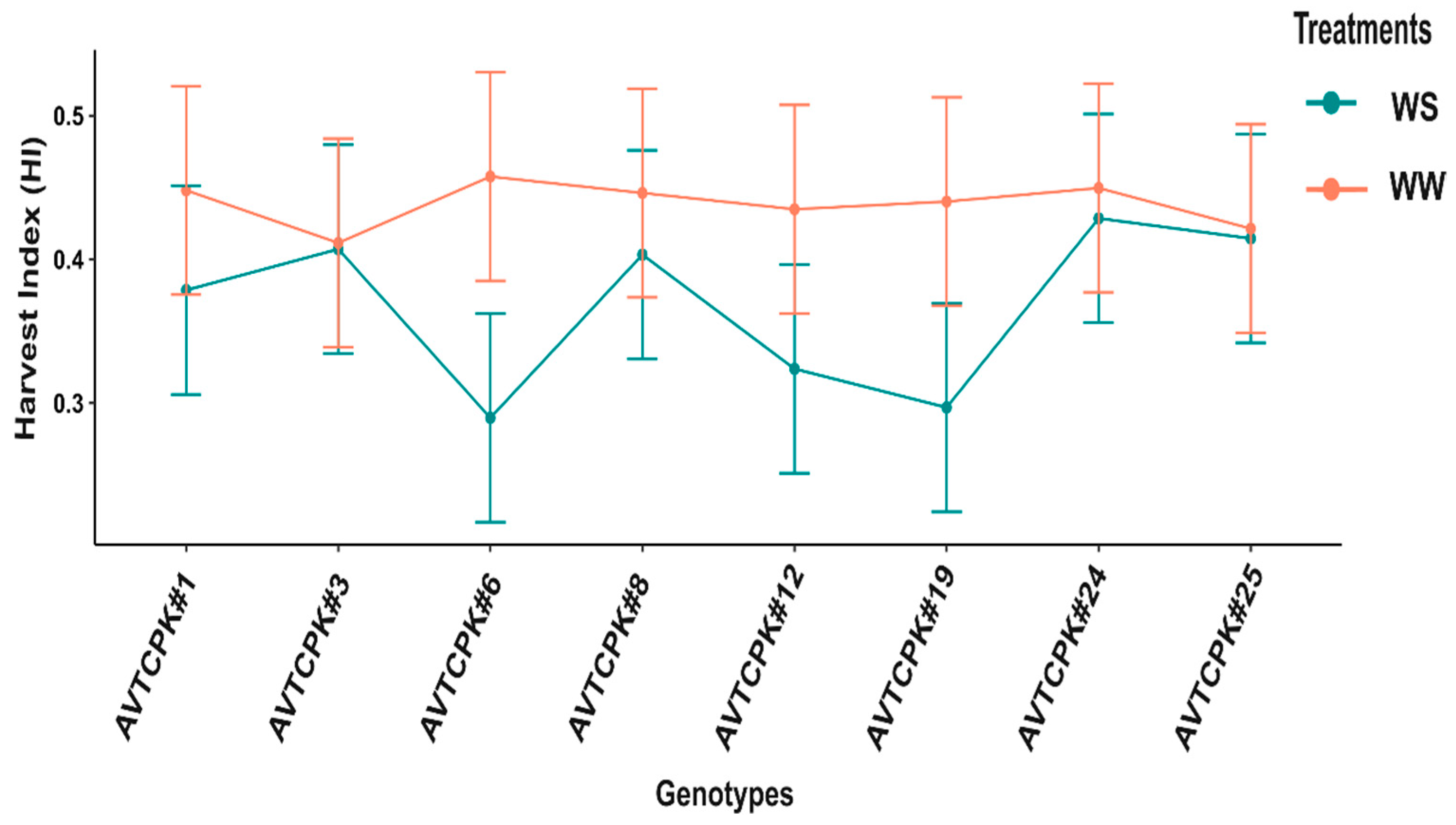 Plants 14 00806 g013