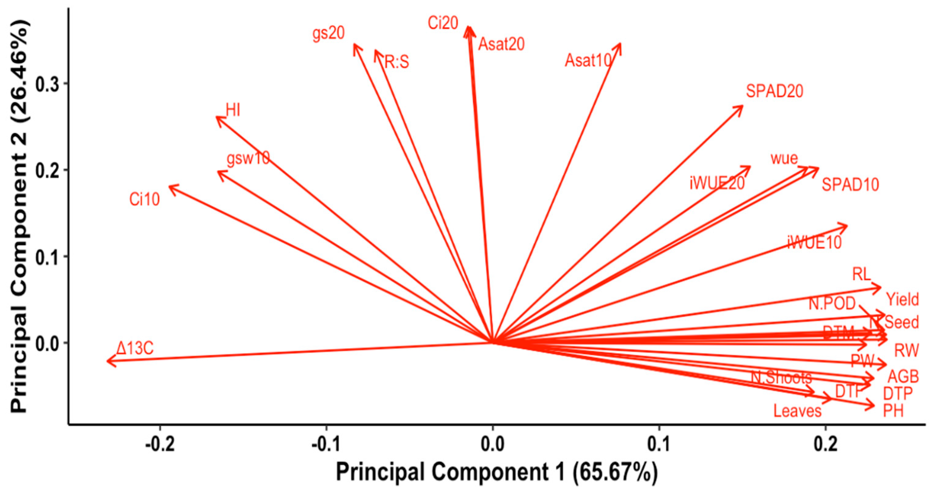 Plants 14 00806 g014