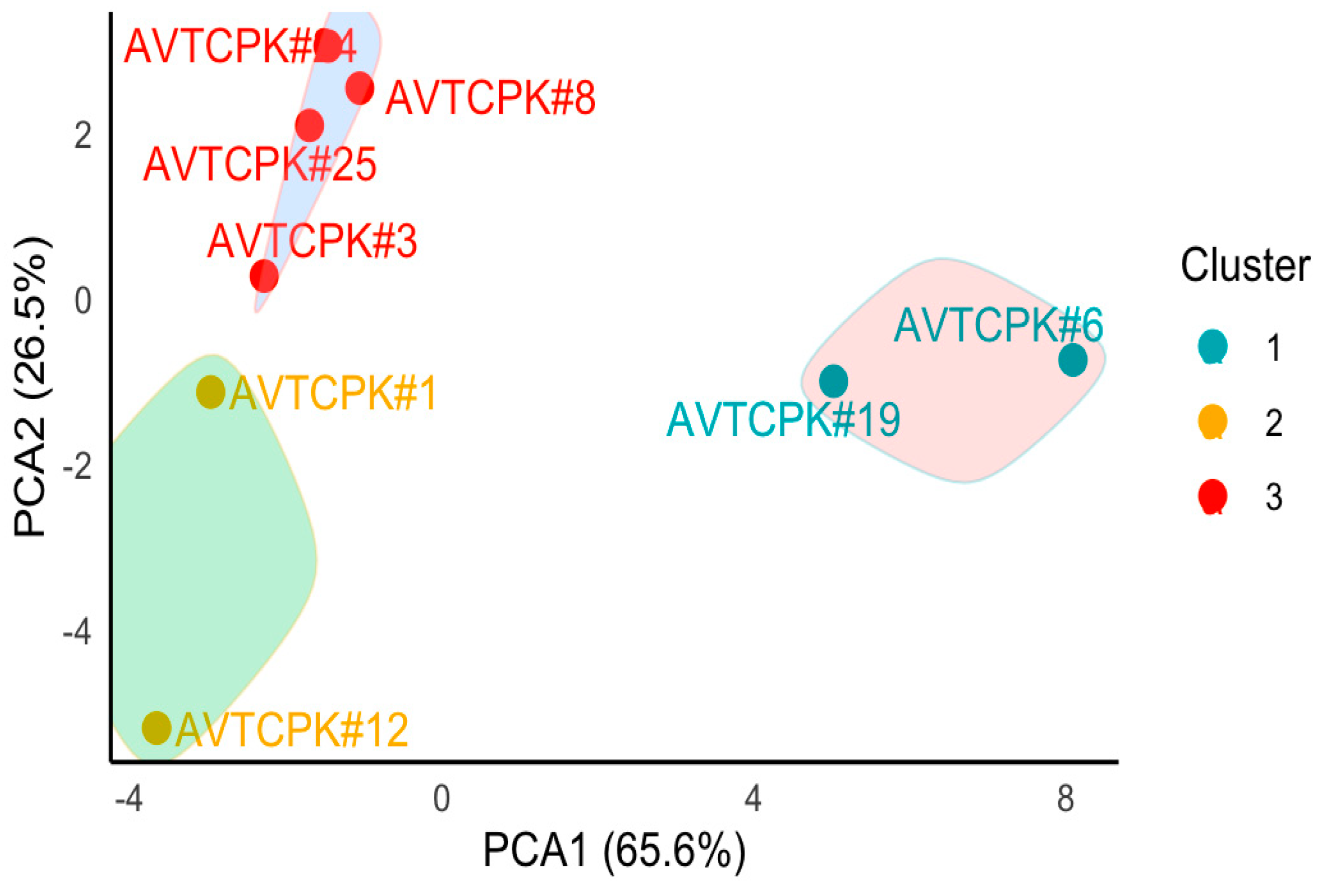 Plants 14 00806 g015
