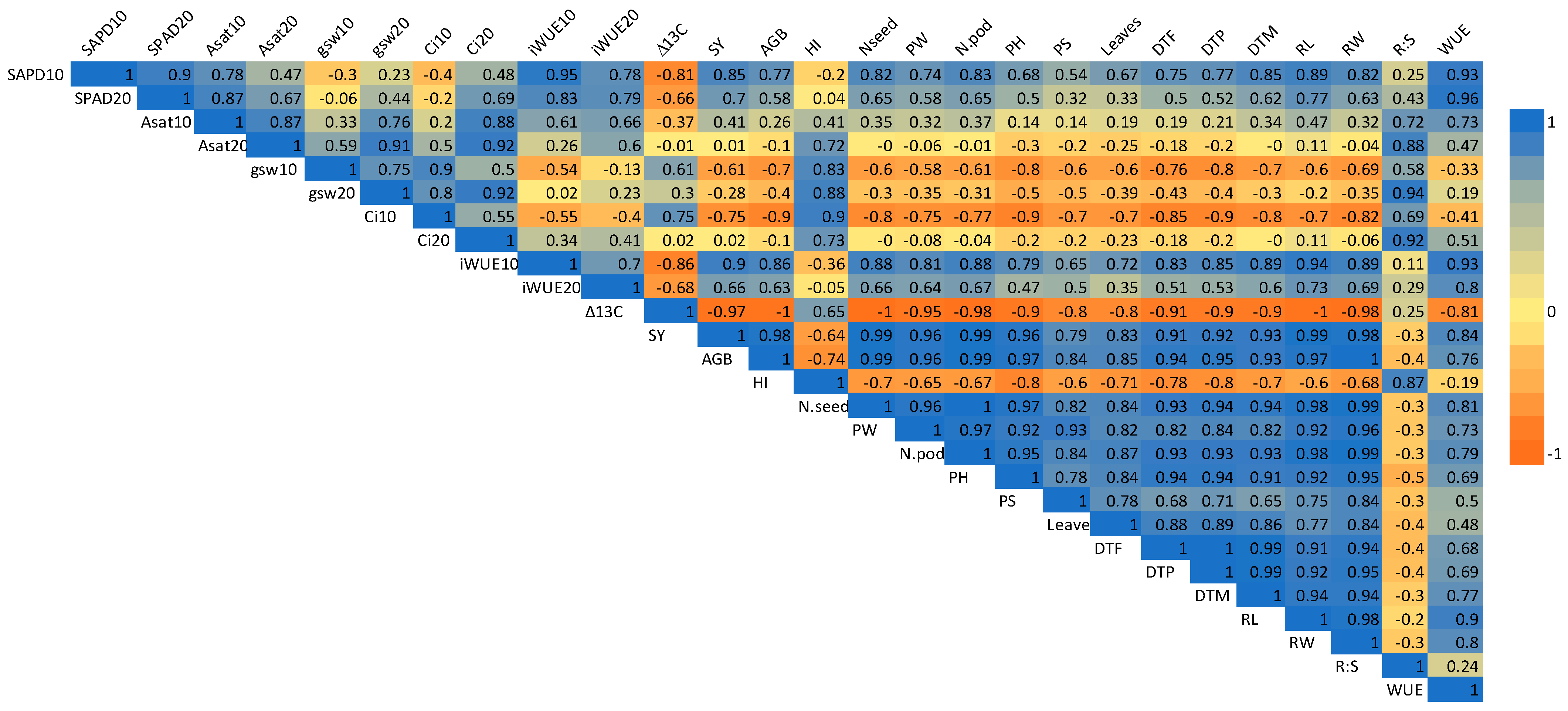 Plants 14 00806 g017