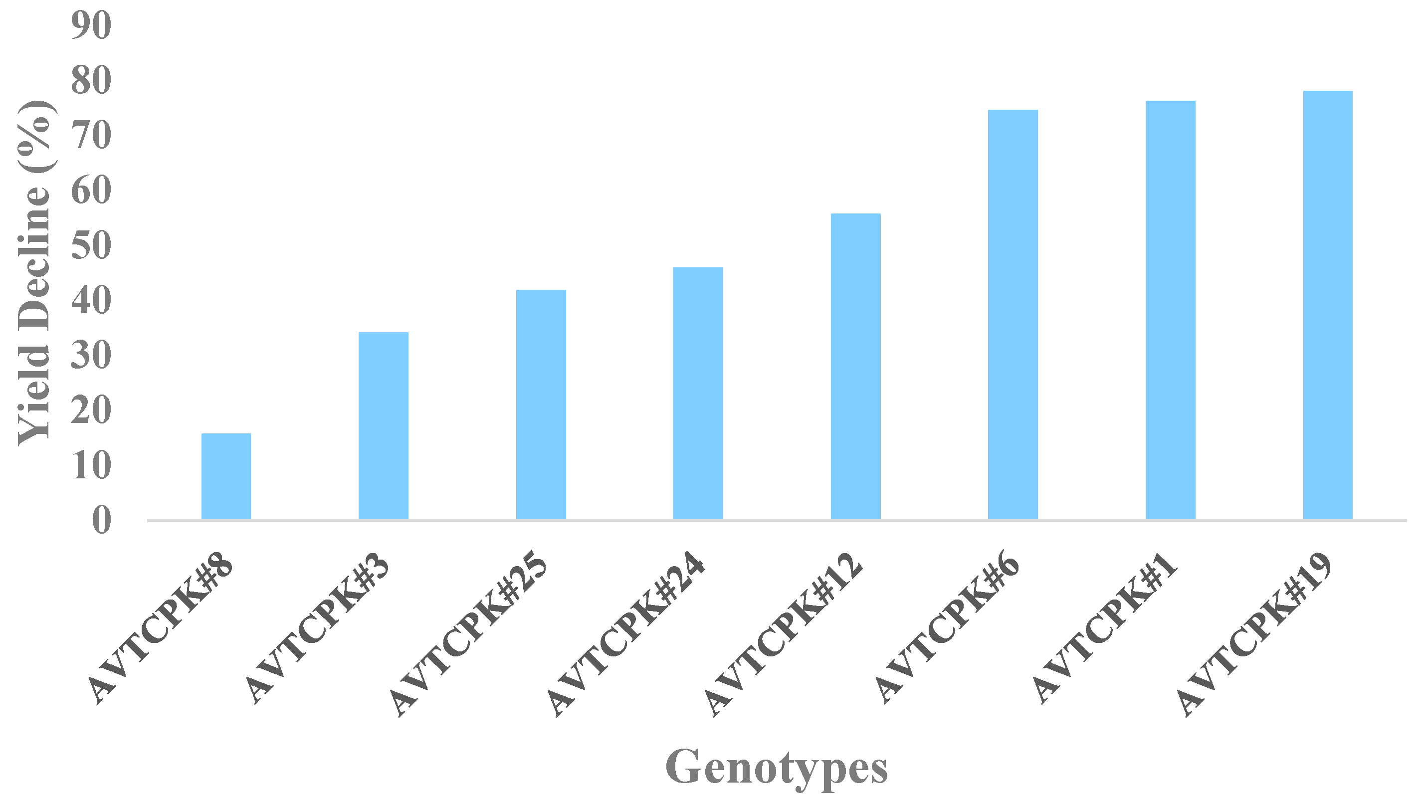 Plants 14 00806 g018