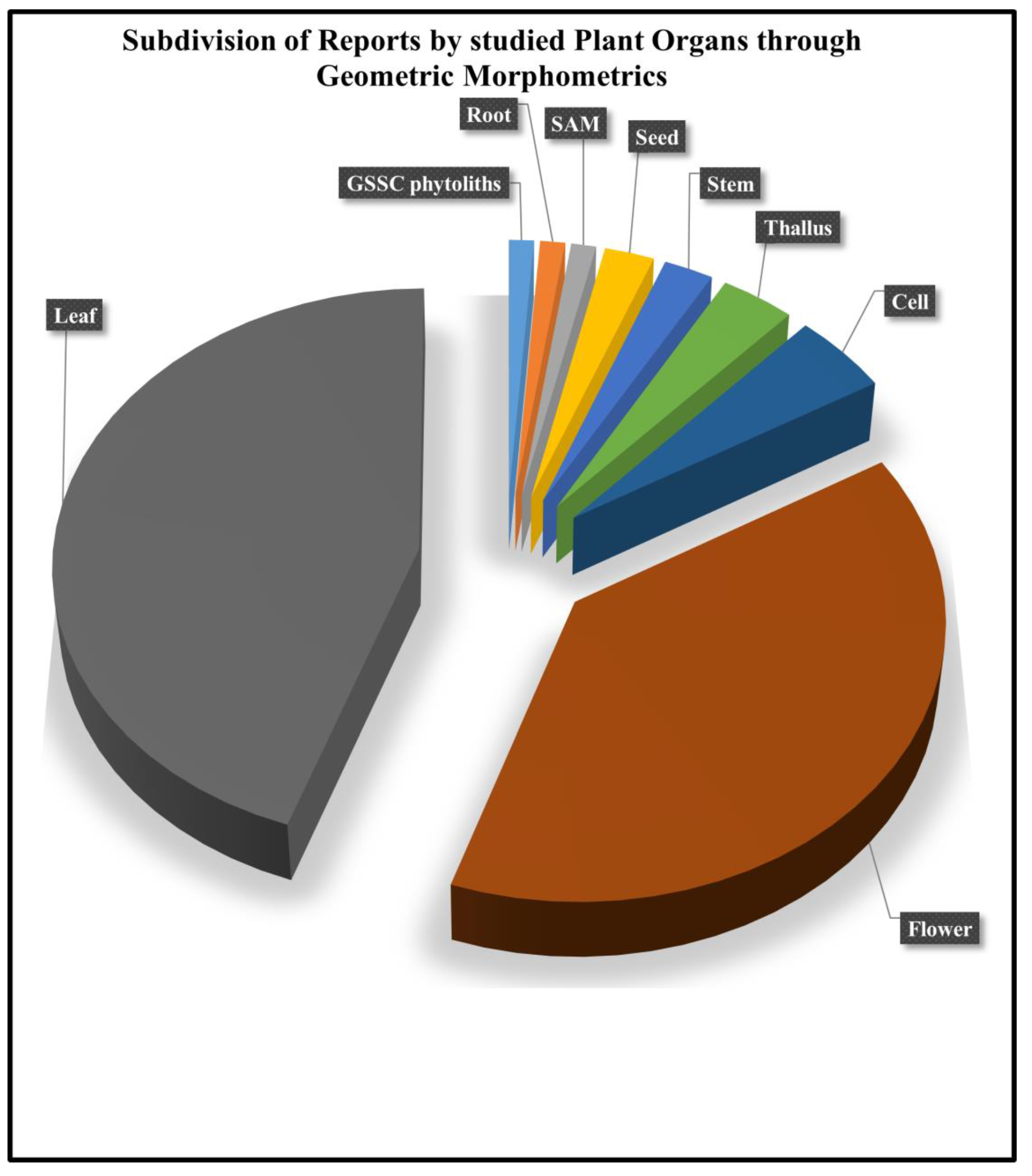 Plants 14 00808 g002
