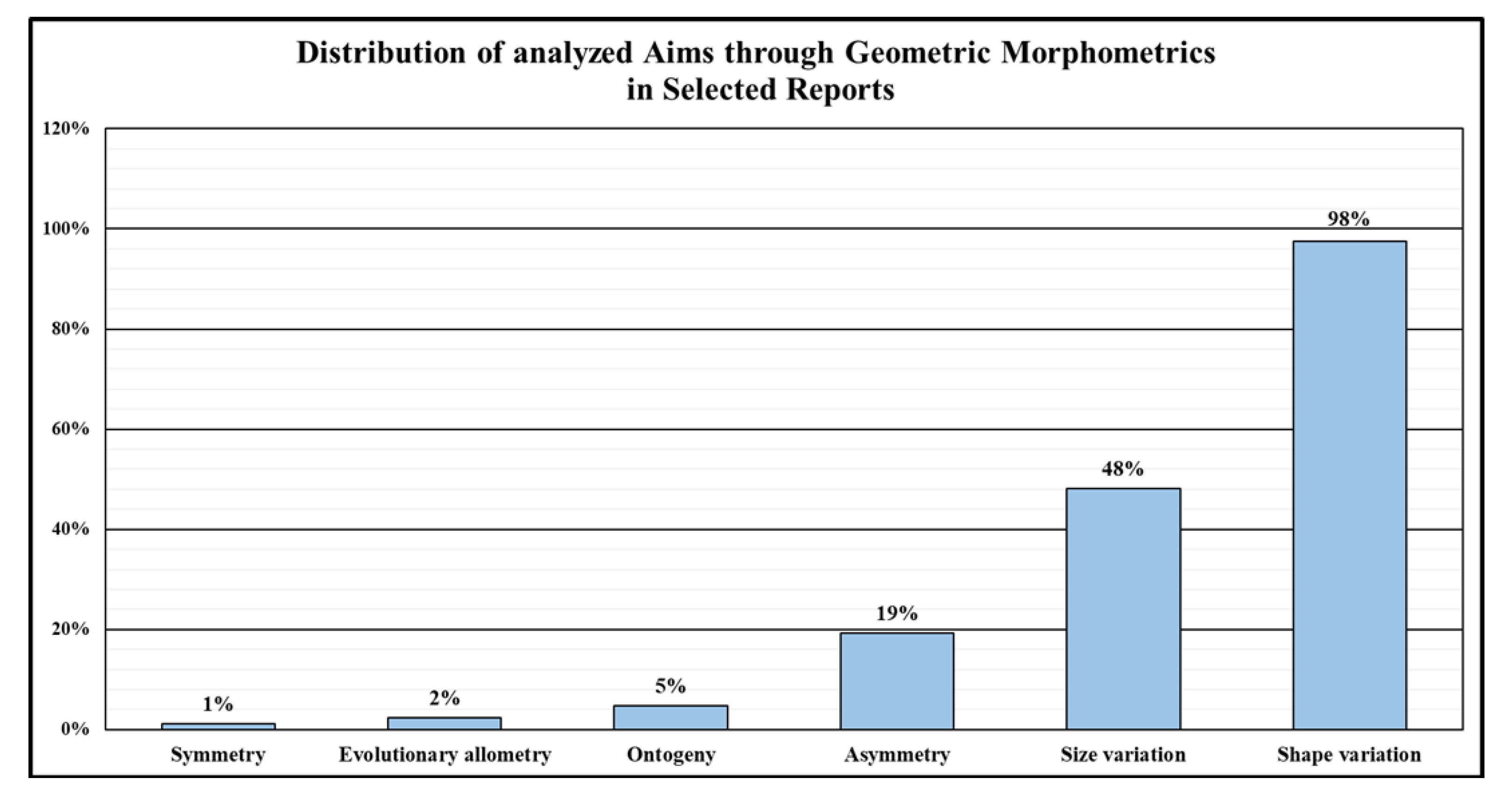 Plants 14 00808 g003