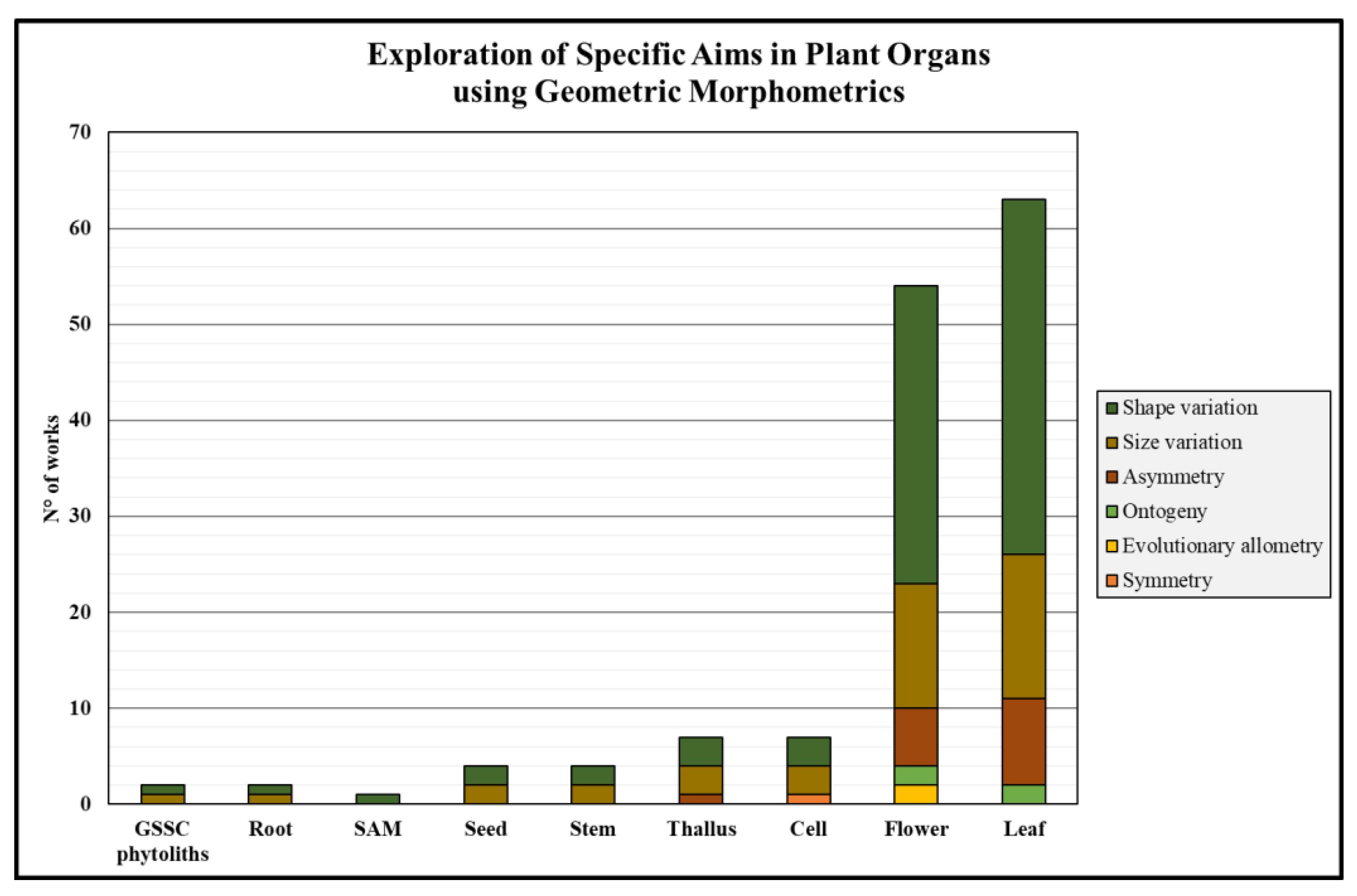Plants 14 00808 g004