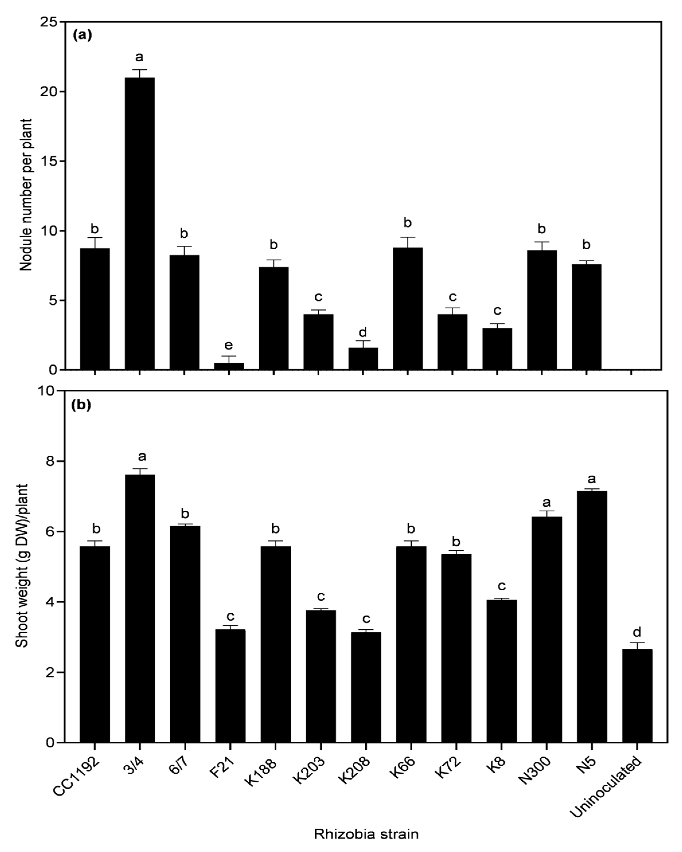 Plants 14 00809 g002