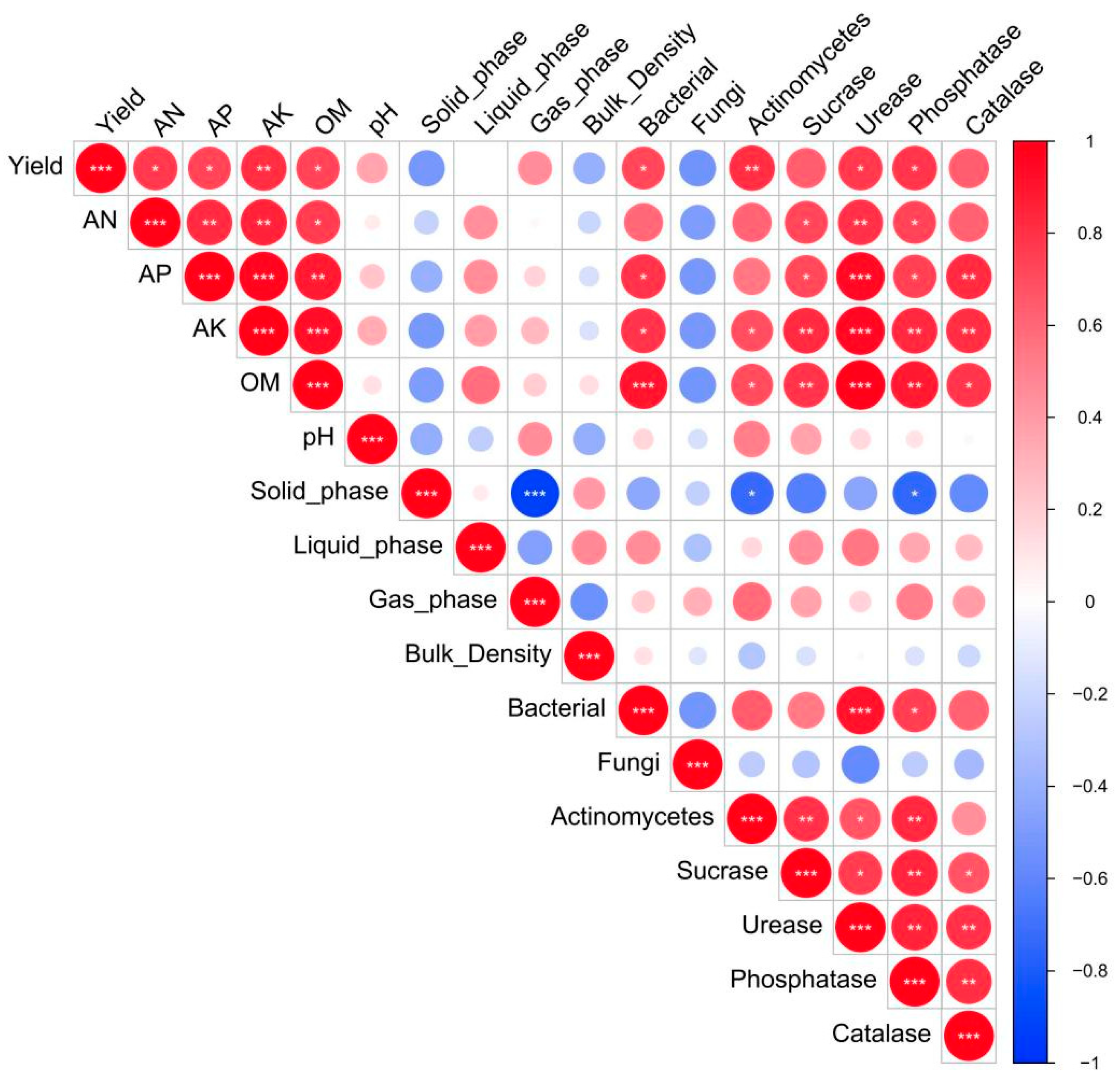 Plants 14 00810 g005