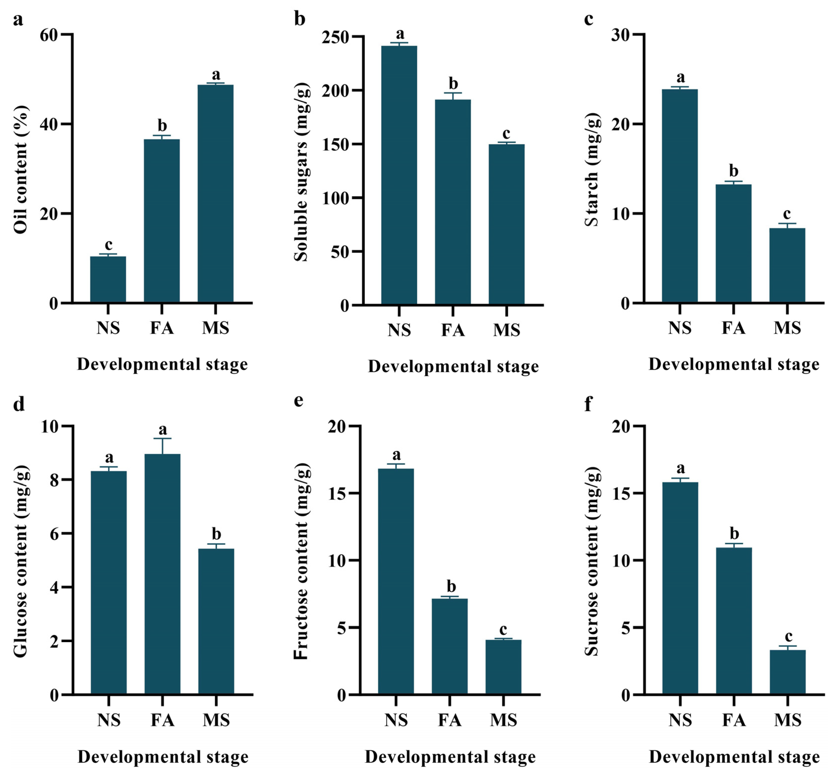 Plants 14 00817 g002