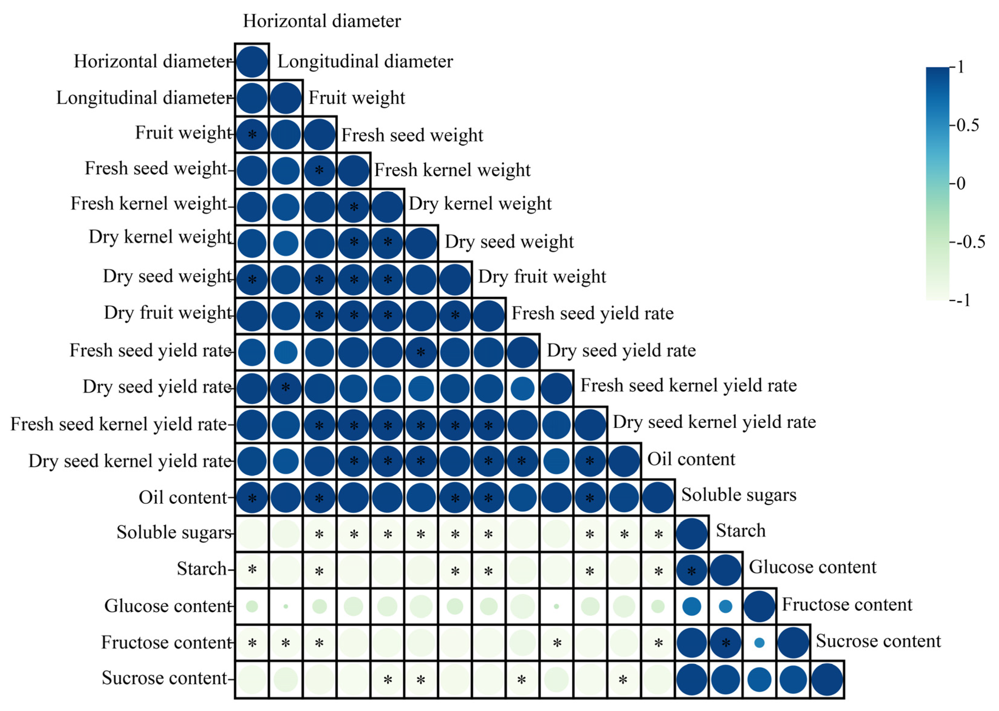 Plants 14 00817 g003