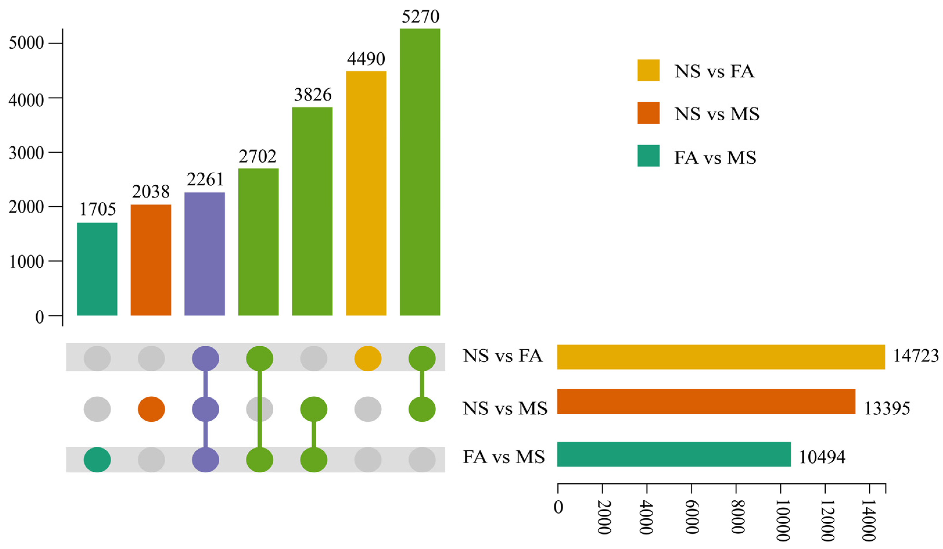 Plants 14 00817 g006