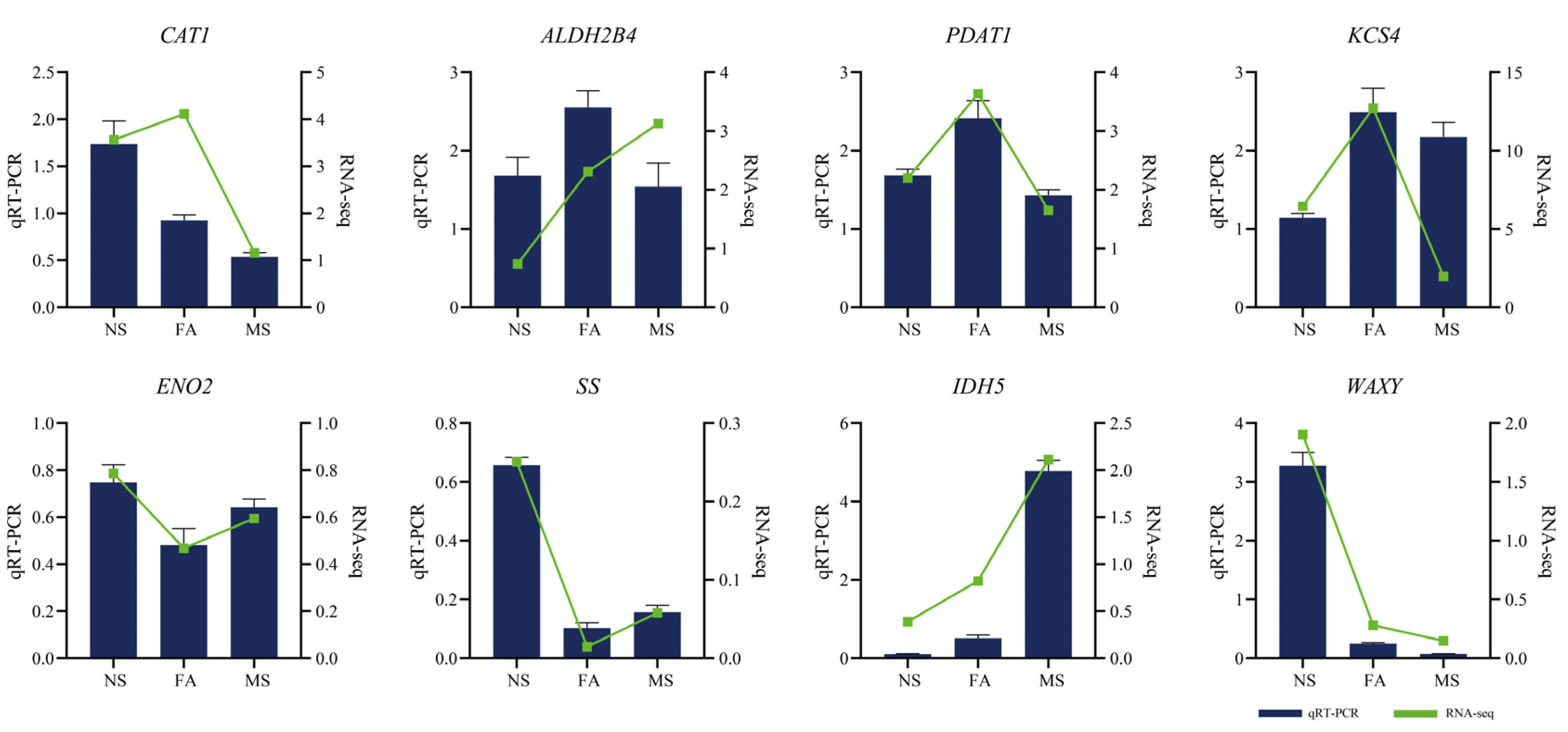 Plants 14 00817 g010