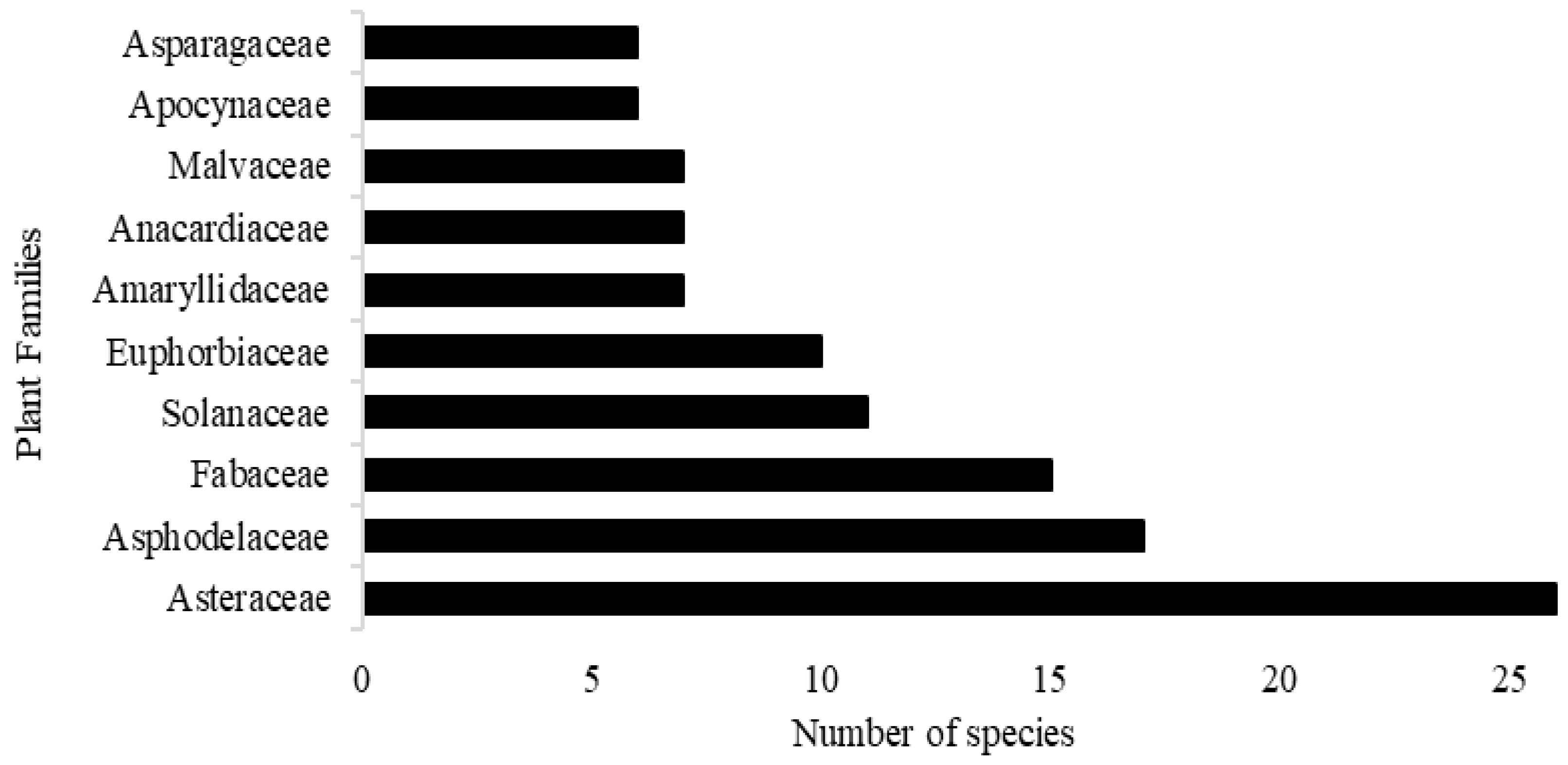 Plants 14 00818 g002