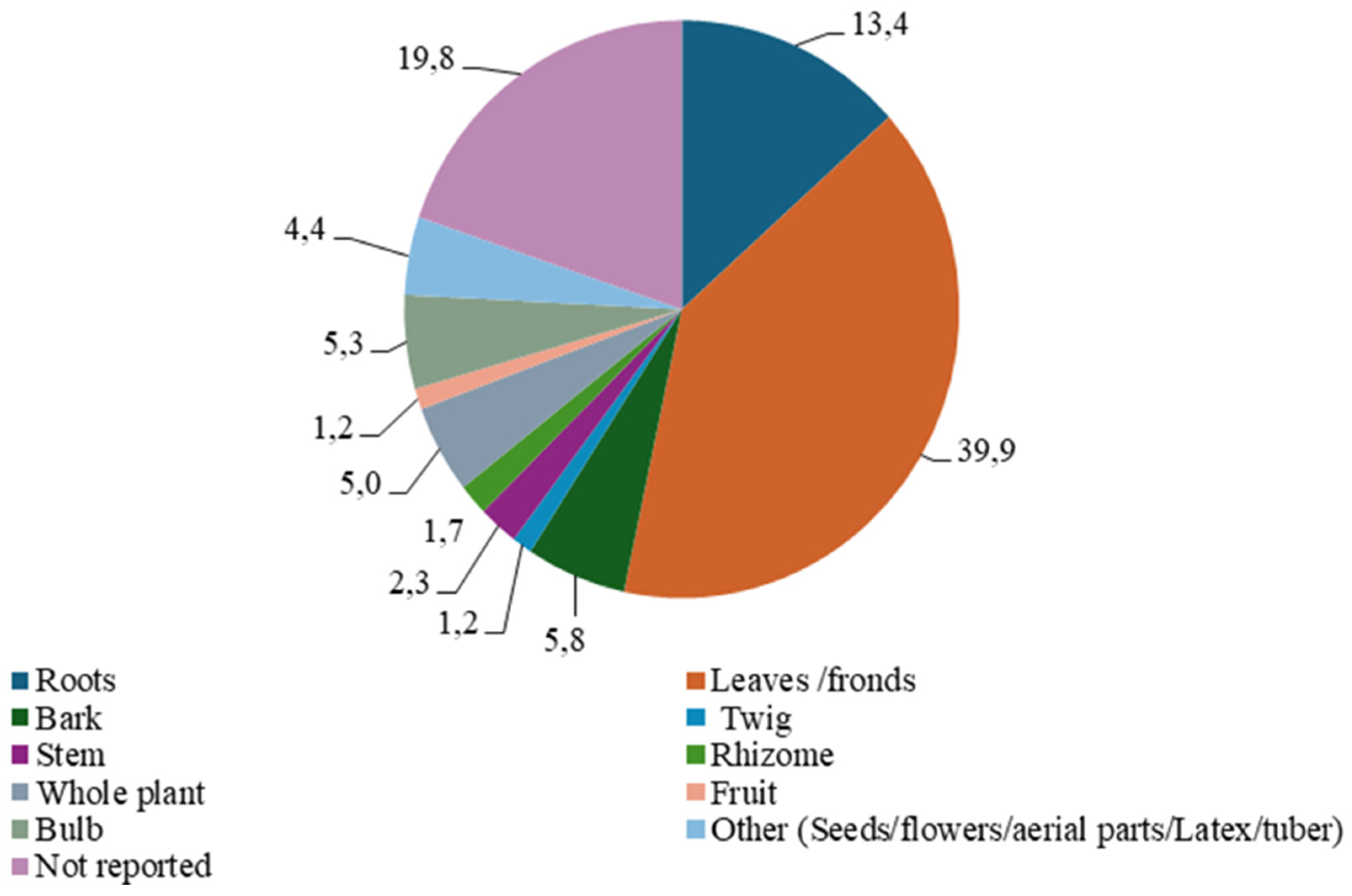 Plants 14 00818 g003