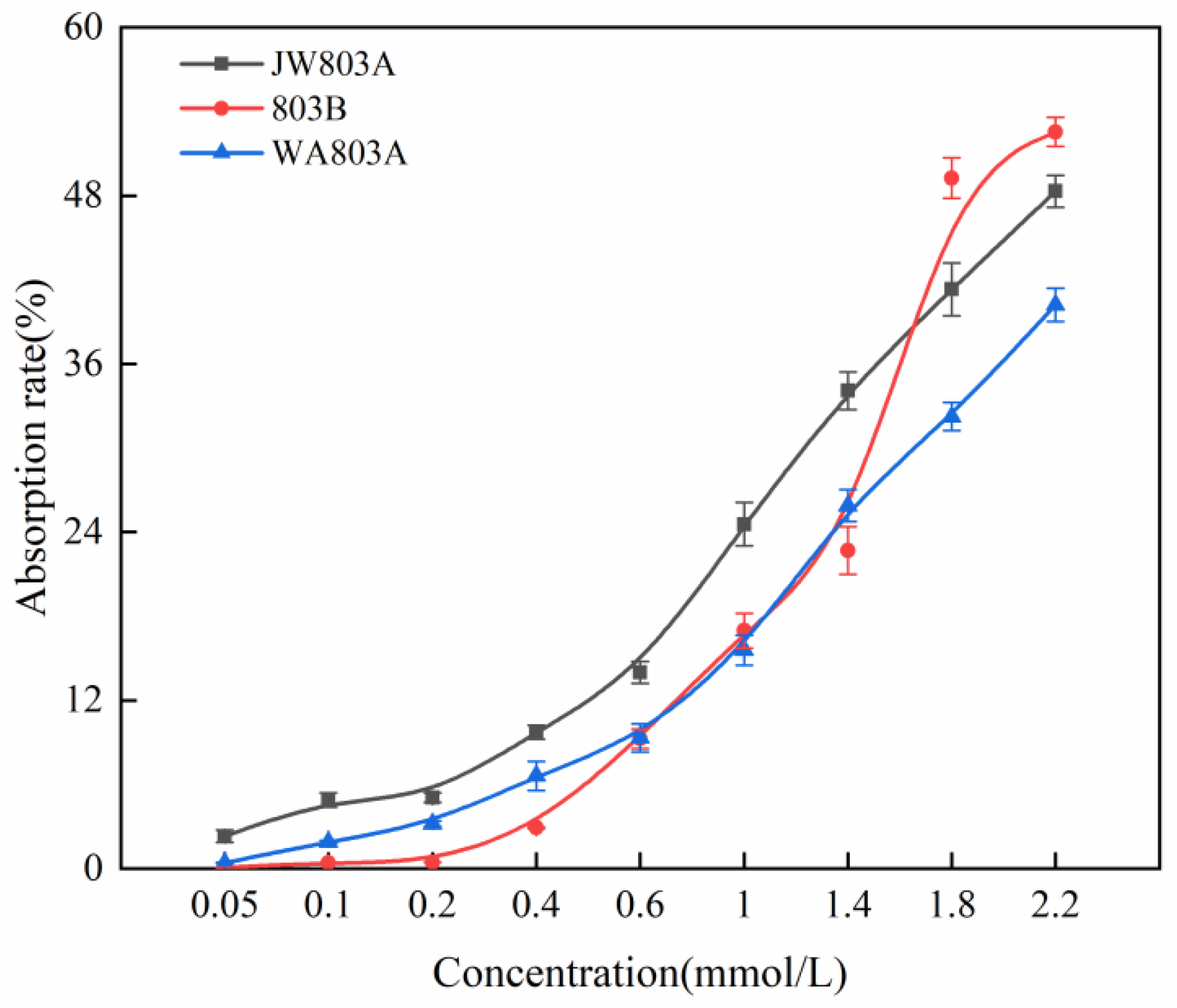 Plants 14 00820 g002 Plants 14 00820 g002