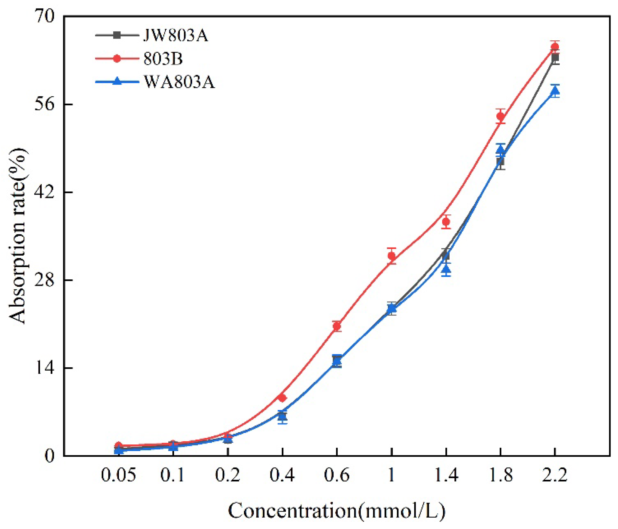 Plants 14 00820 g003 Plants 14 00820 g003