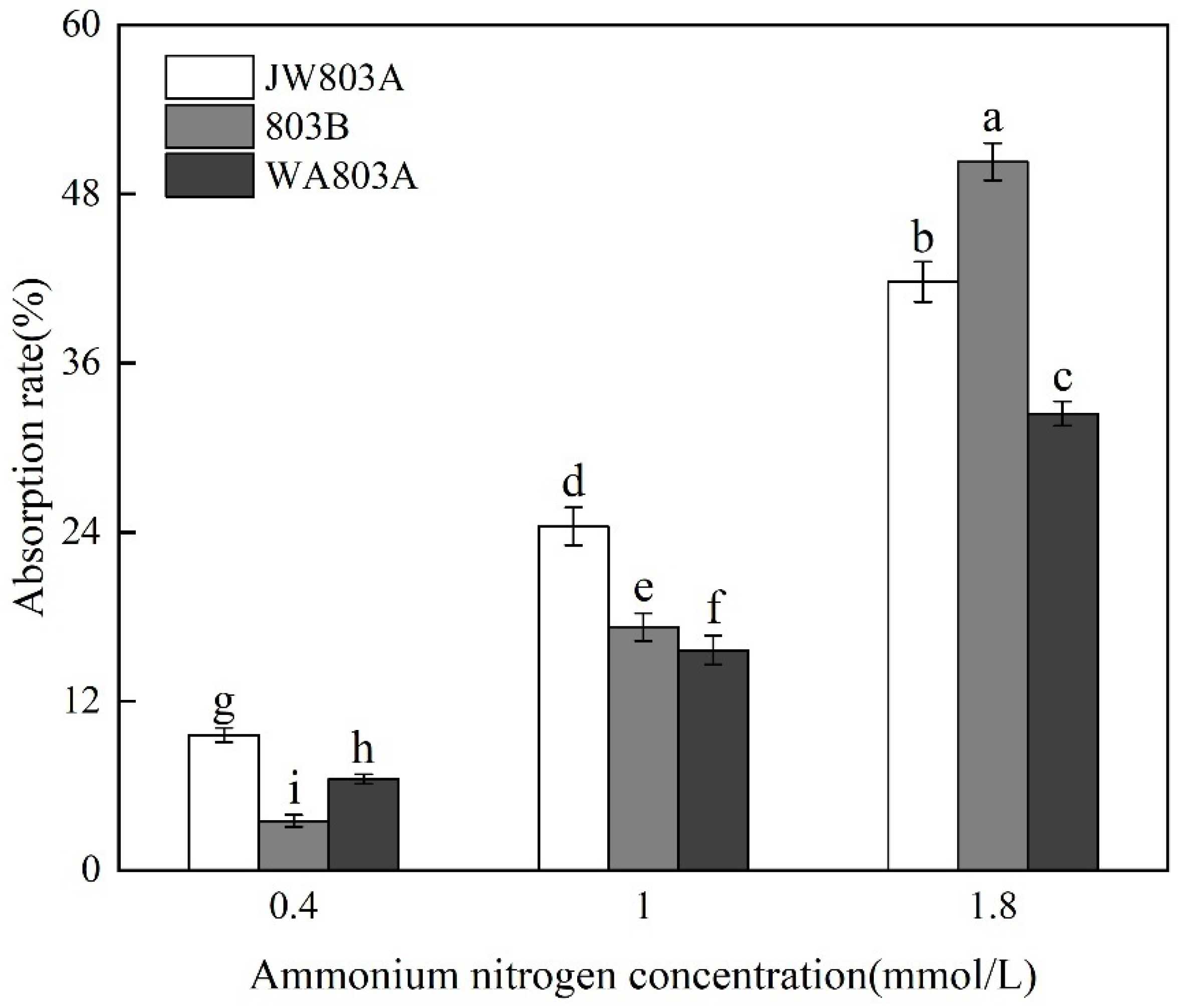 Plants 14 00820 g004 Plants 14 00820 g004