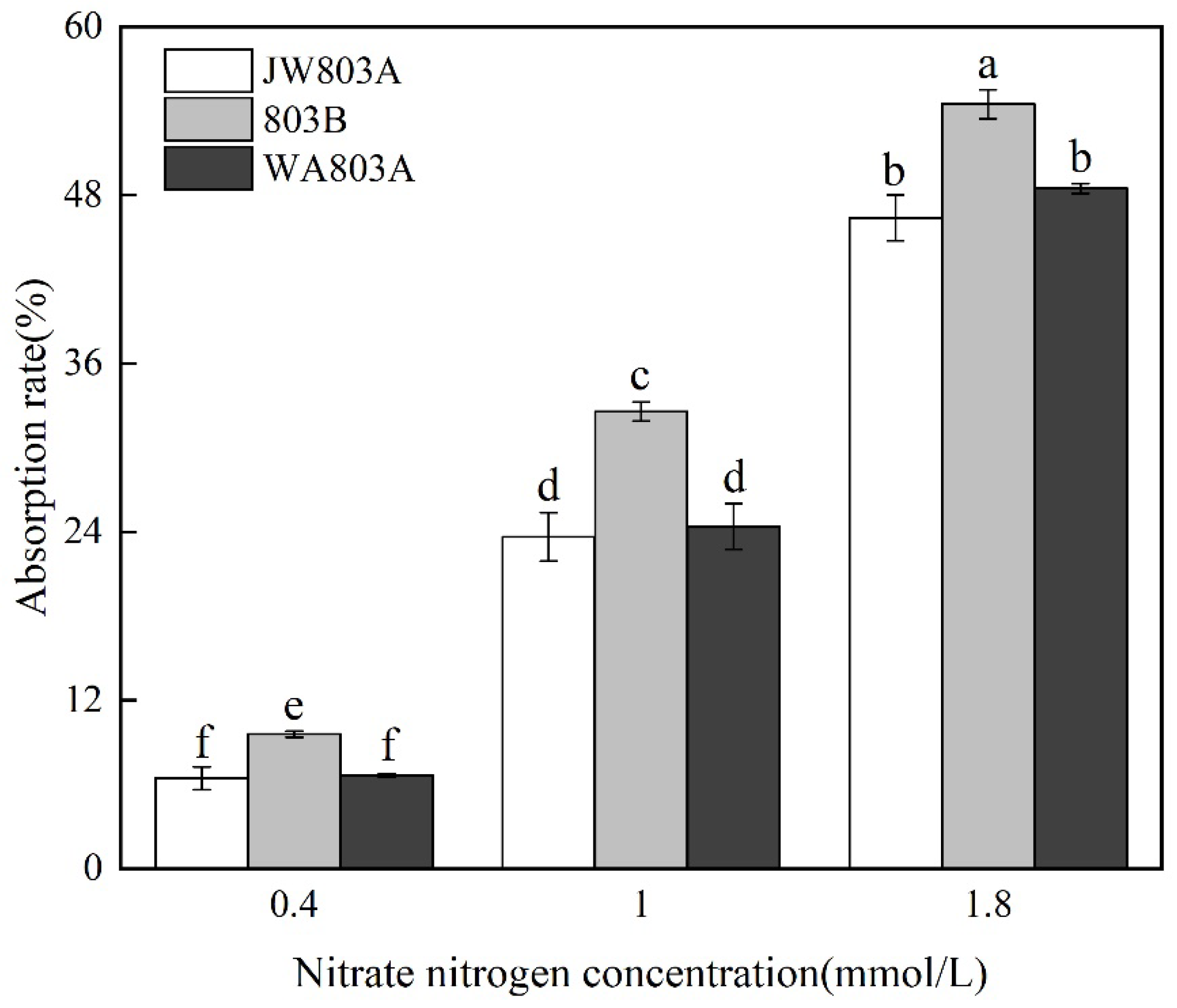 Plants 14 00820 g005 Plants 14 00820 g005