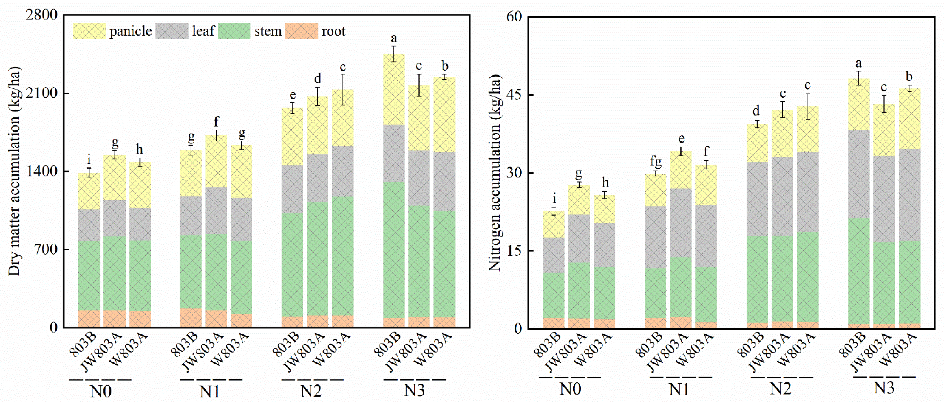 Plants 14 00820 g006 Plants 14 00820 g006